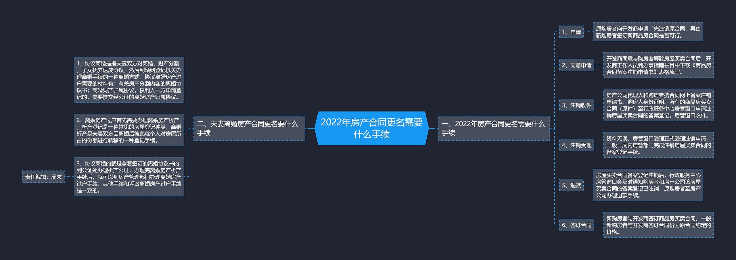 2022年房产合同更名需要什么手续 2022年房产合同更名需要什么手续