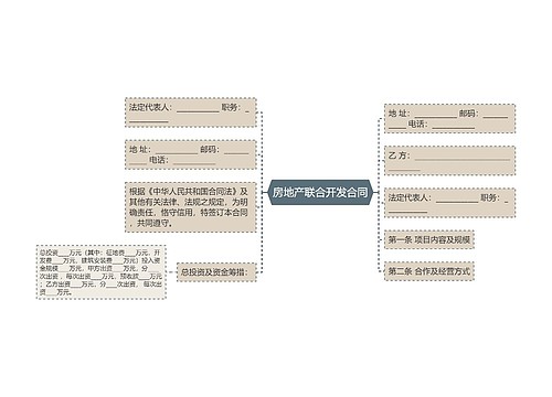 房地产联合开发合同