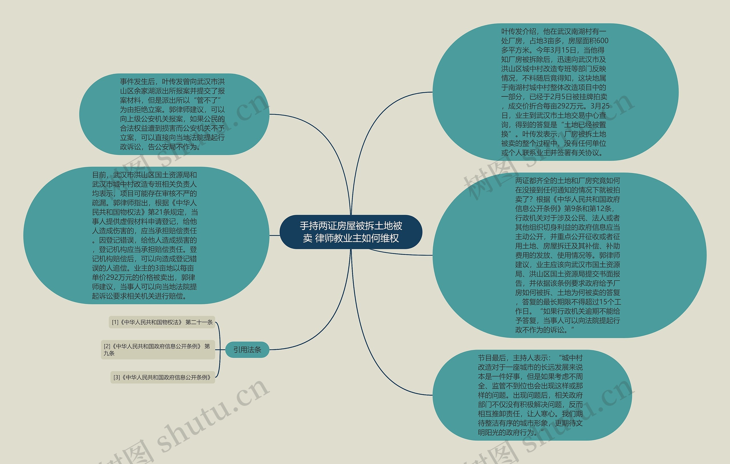 手持两证房屋被拆土地被卖 律师教业主如何维权思维导图