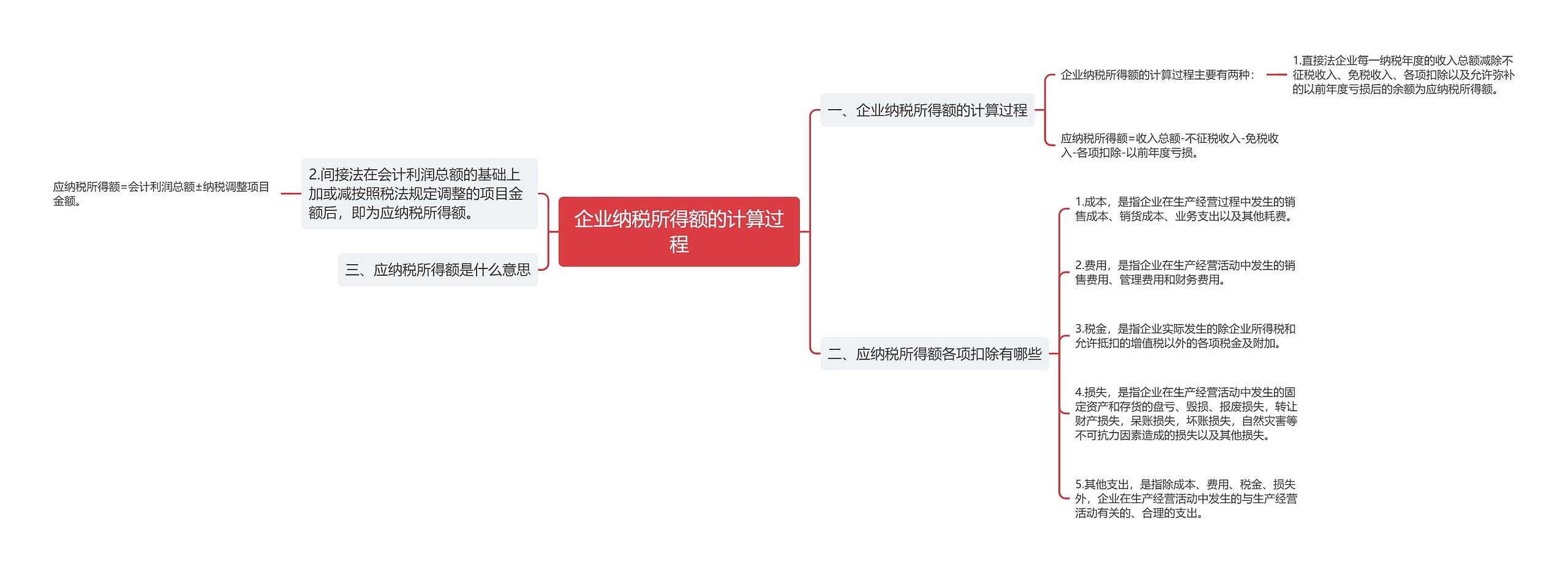 企业纳税所得额的计算过程思维导图