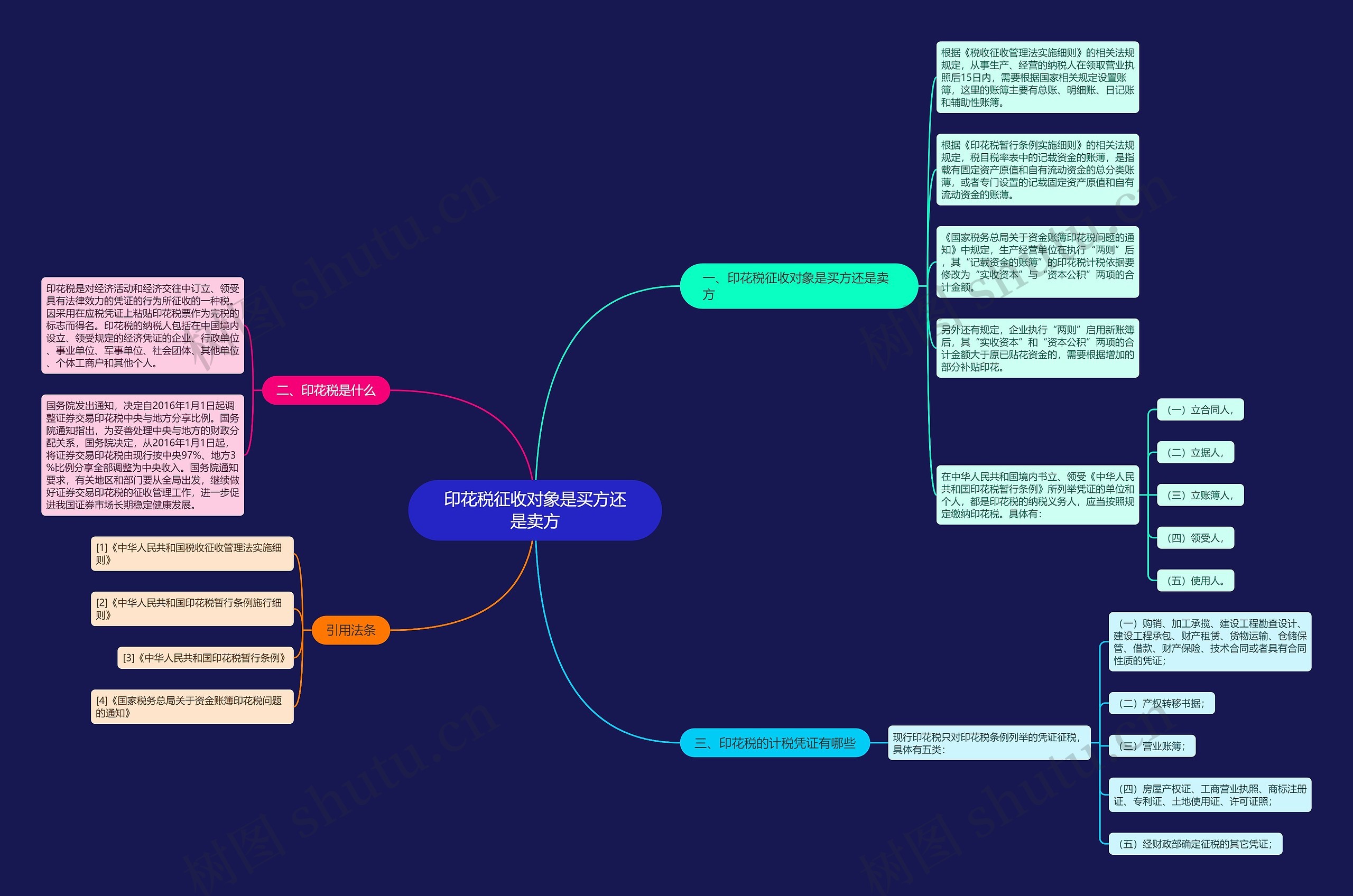 印花税征收对象是买方还是卖方 印花税征收对象是买方还是卖方