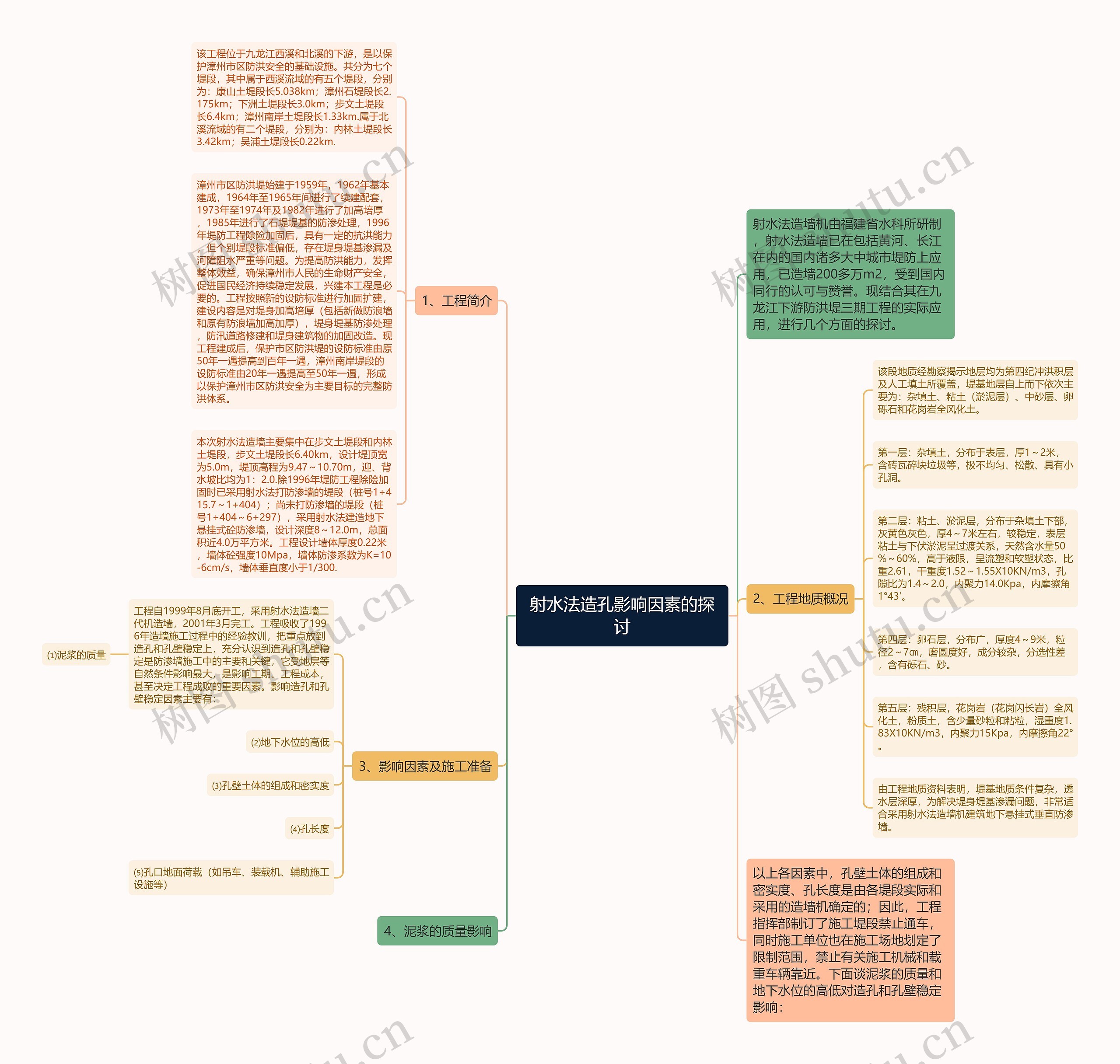 射水法造孔影响因素的探讨 射水法造孔影响因素的探讨