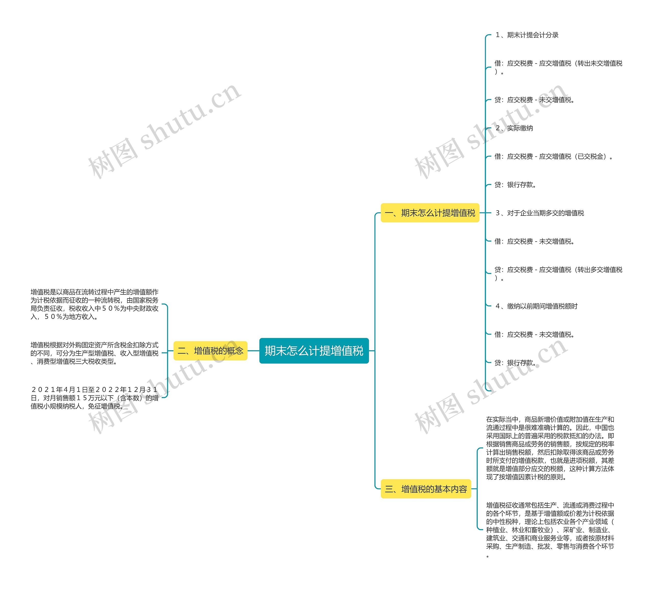 期末怎么计提增值税思维导图