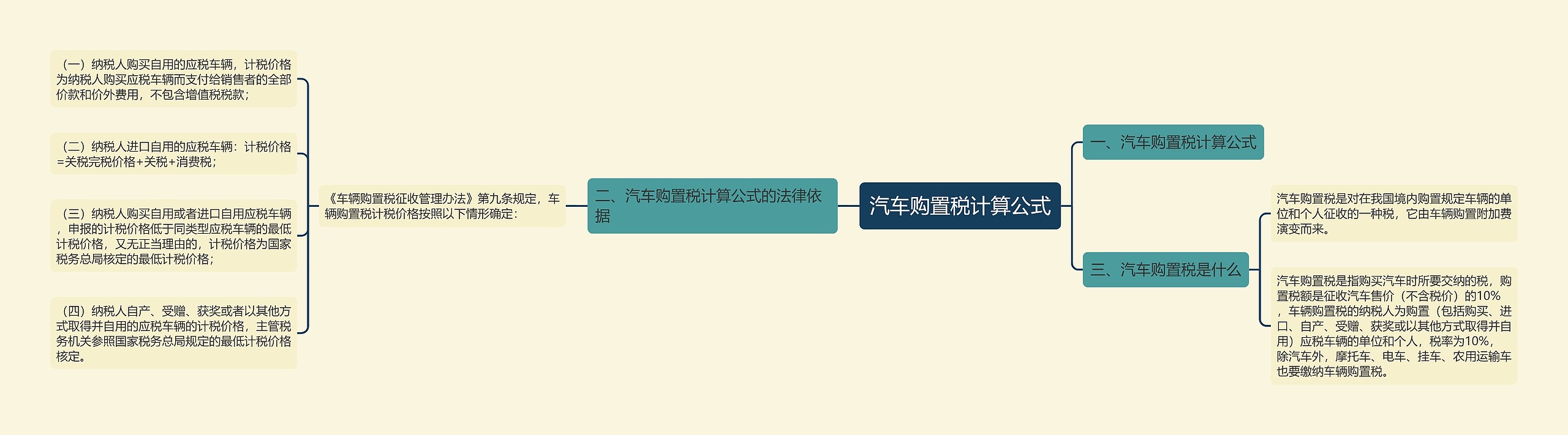 汽车购置税计算公式 汽车购置税计算公式