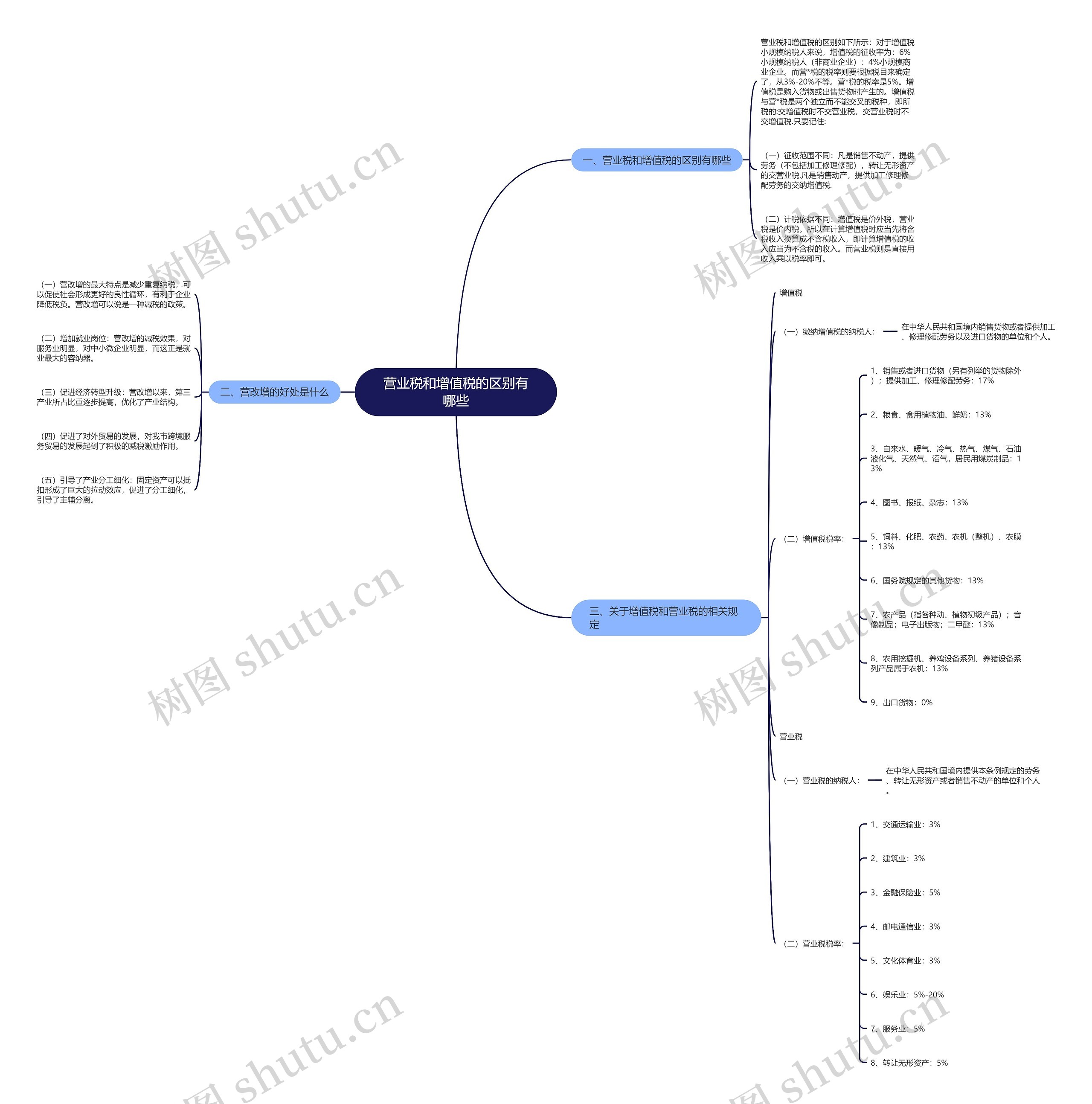 营业税和增值税的区别有哪些 营业税和增值税的区别有哪些