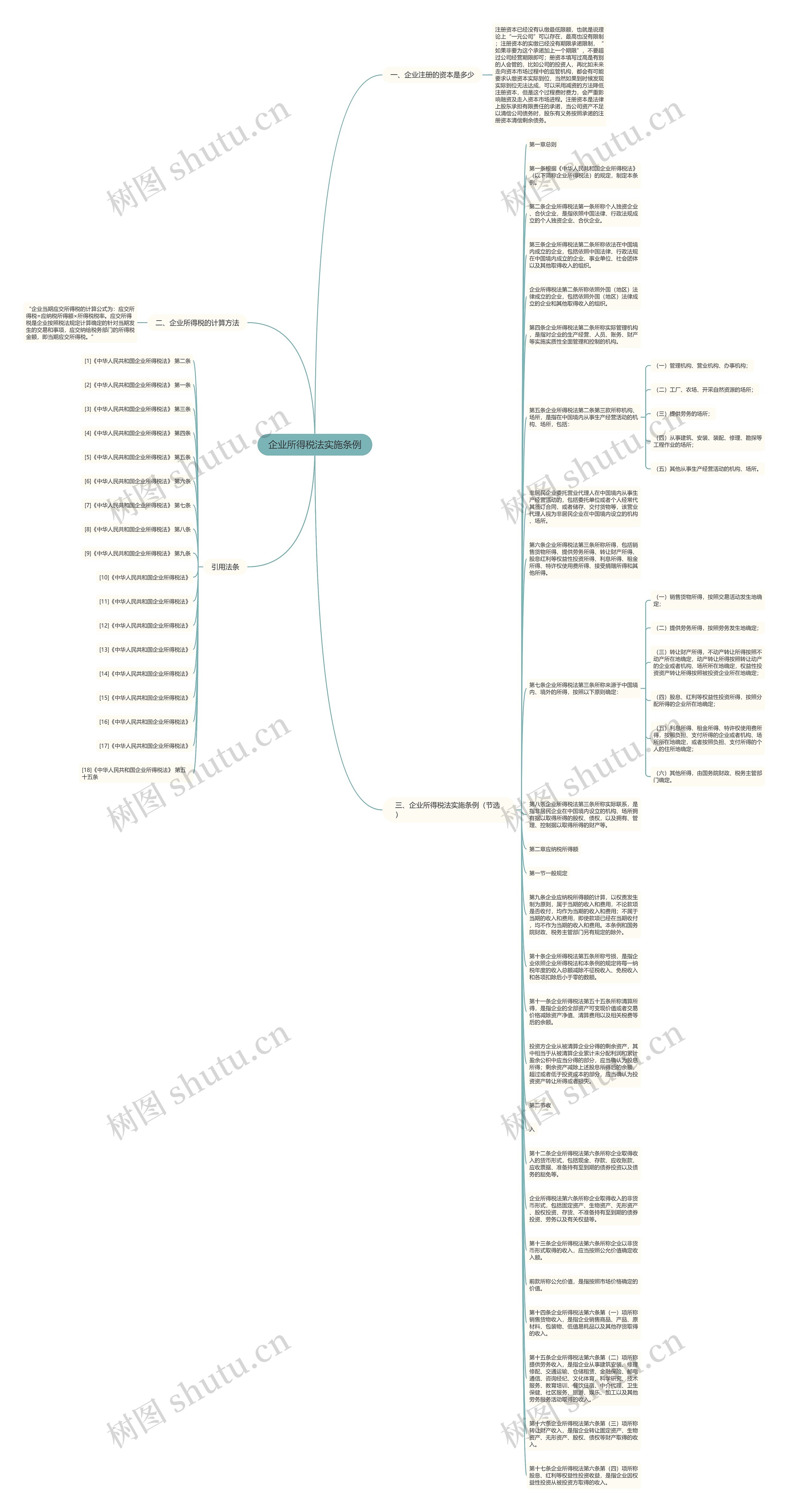 企业所得税法实施条例思维导图