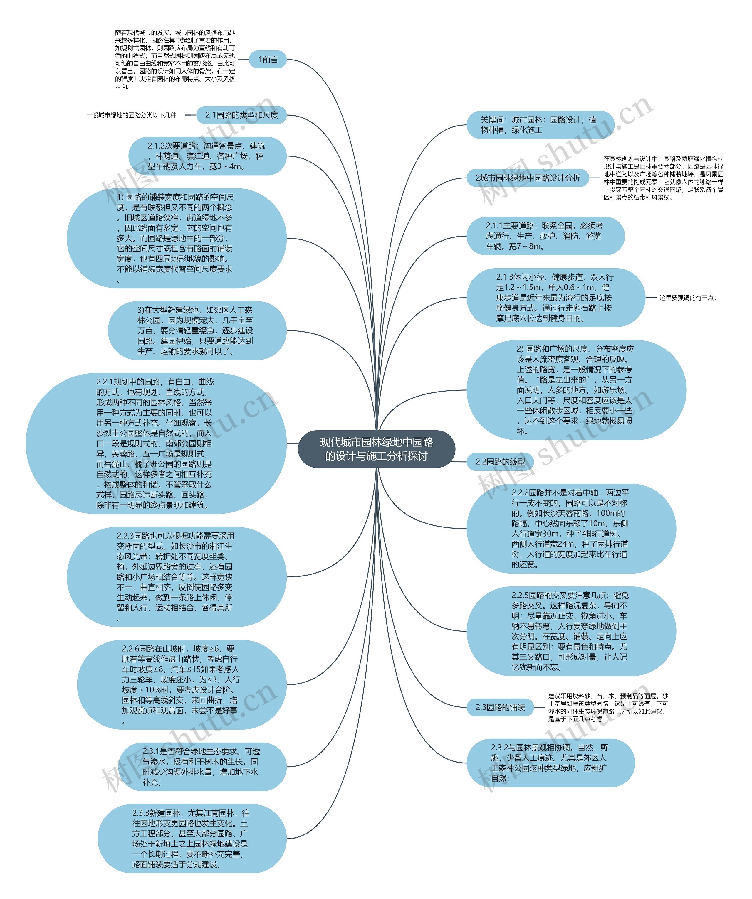 现代城市园林绿地中园路的设计与施工分析探讨思维导图