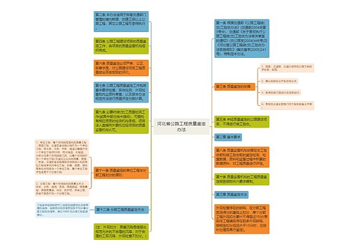 河北省公路工程质量鉴定办法