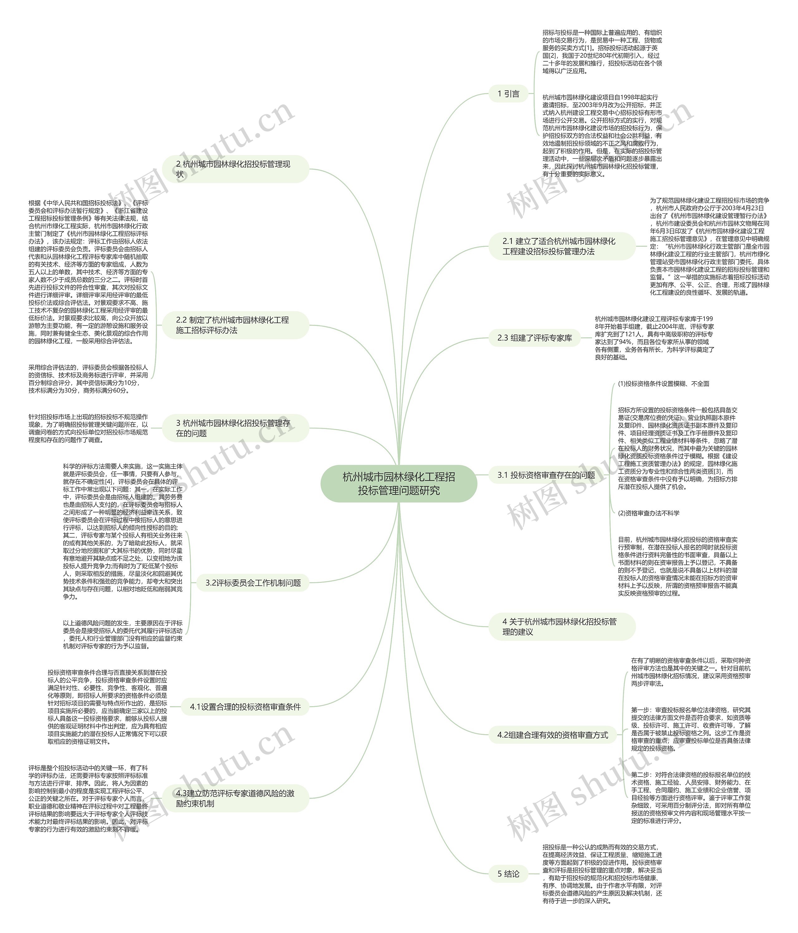 杭州城市园林绿化工程招投标管理问题研究思维导图
