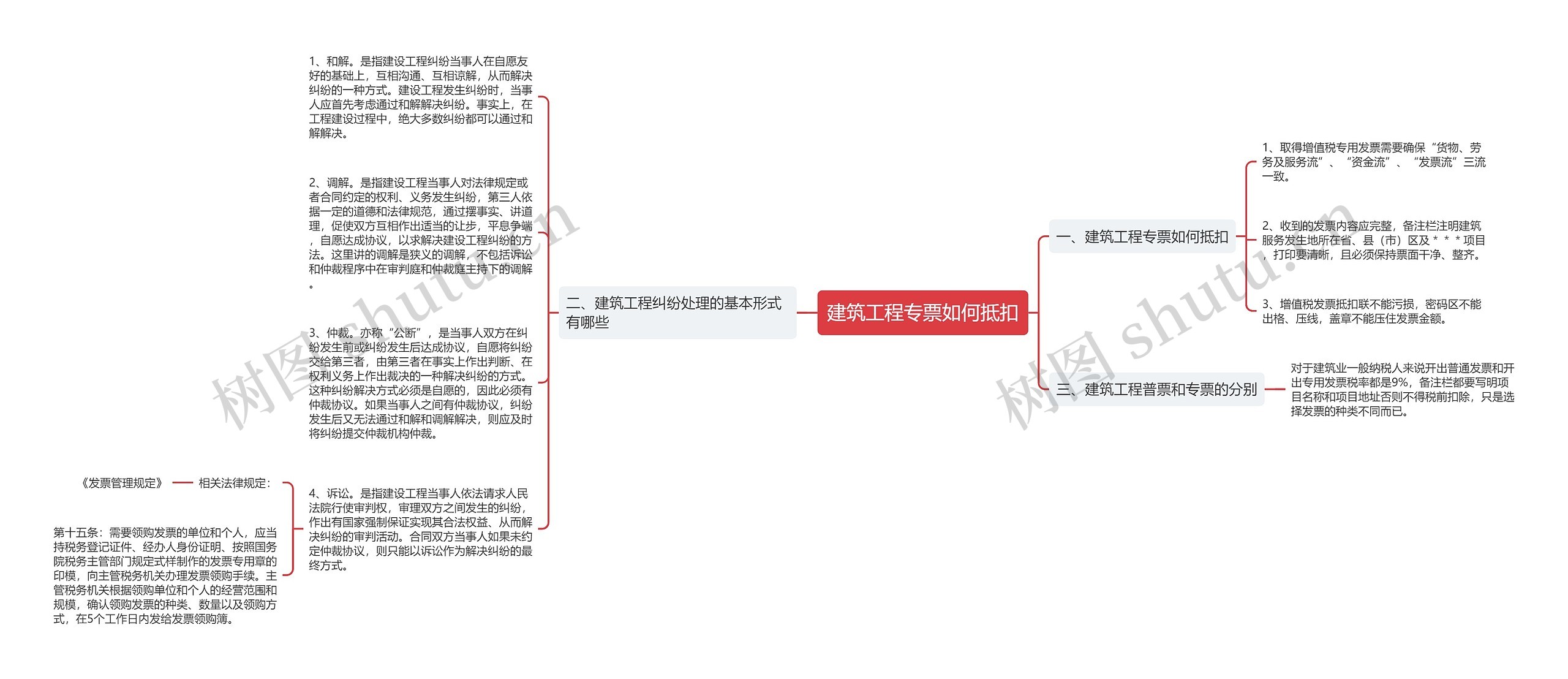 建筑工程专票如何抵扣思维导图