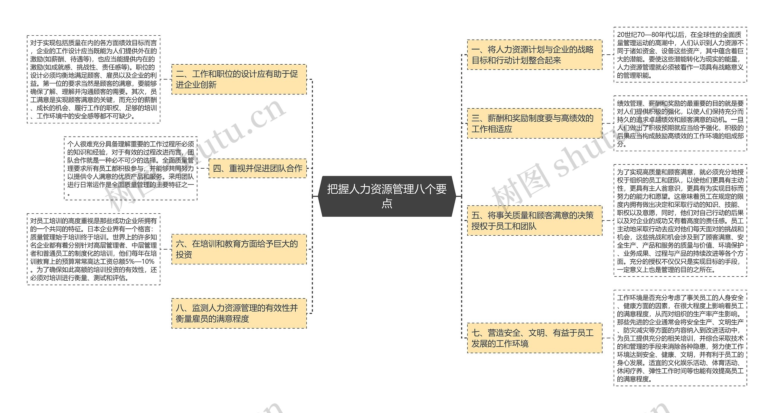 把握人力资源管理八个要点