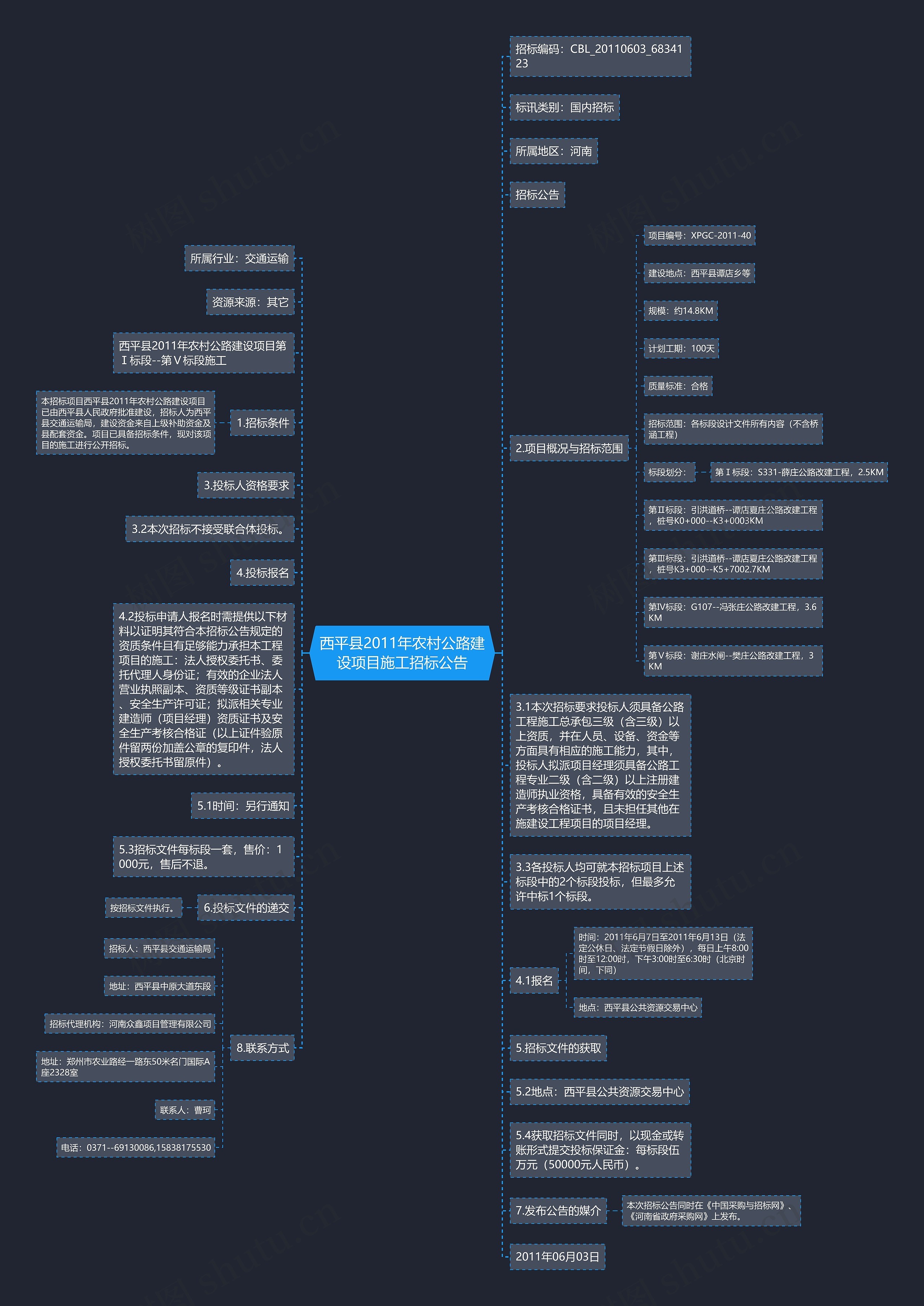 西平县2011年农村公路建设项目施工招标公告思维导图