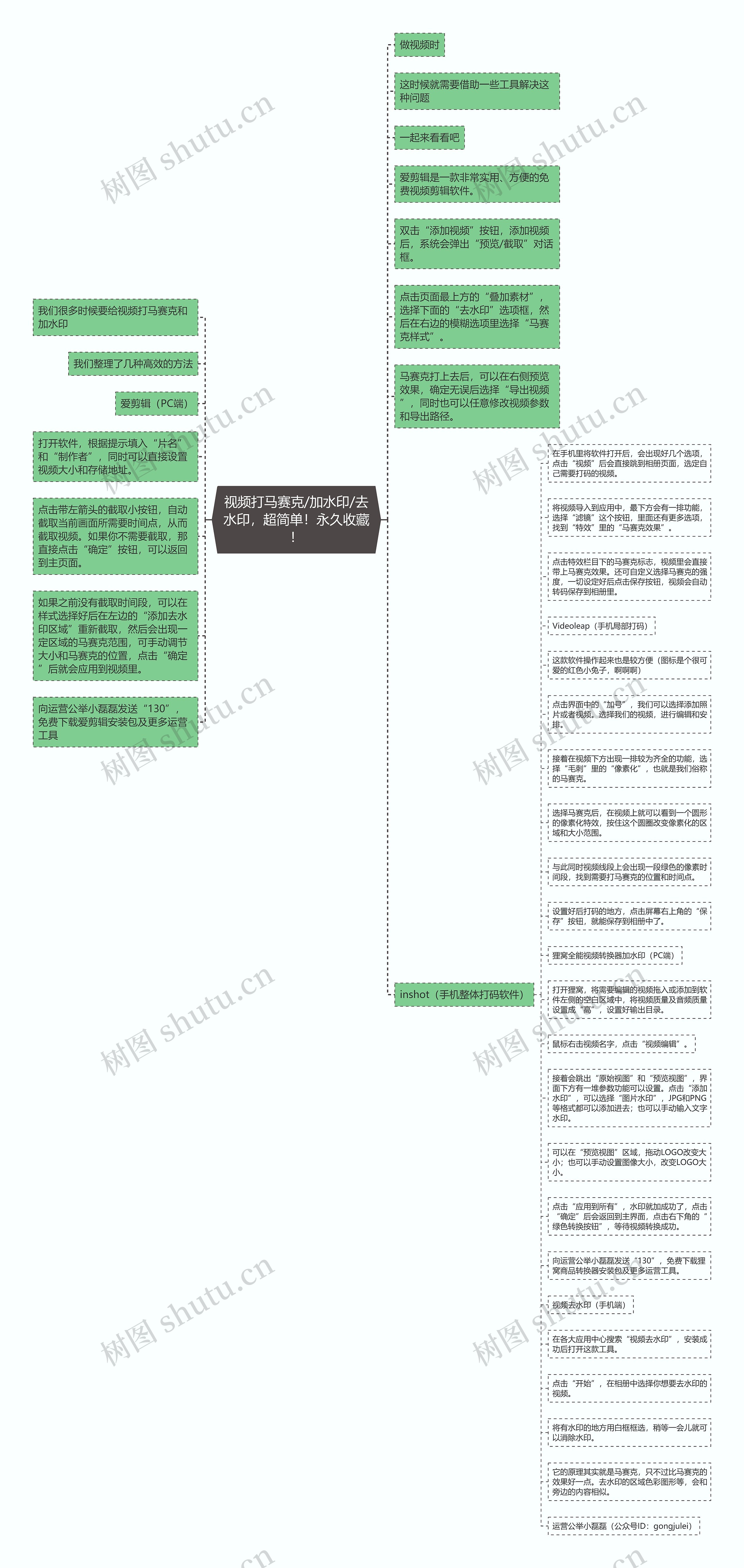 视频打马赛克/加水印/去水印，超简单！永久收藏！思维导图