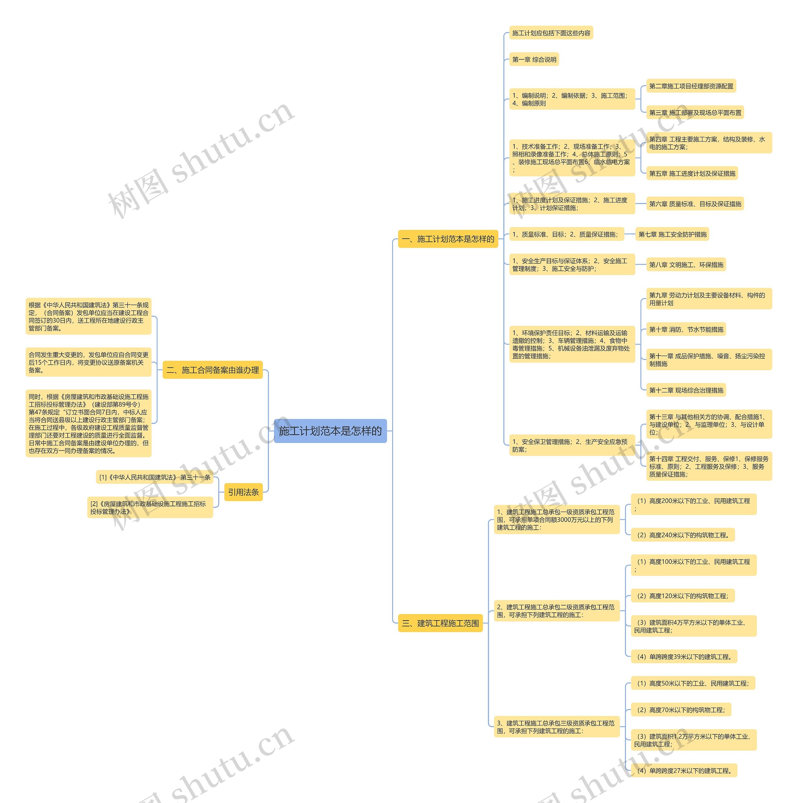施工计划范本是怎样的 施工计划范本是怎样的