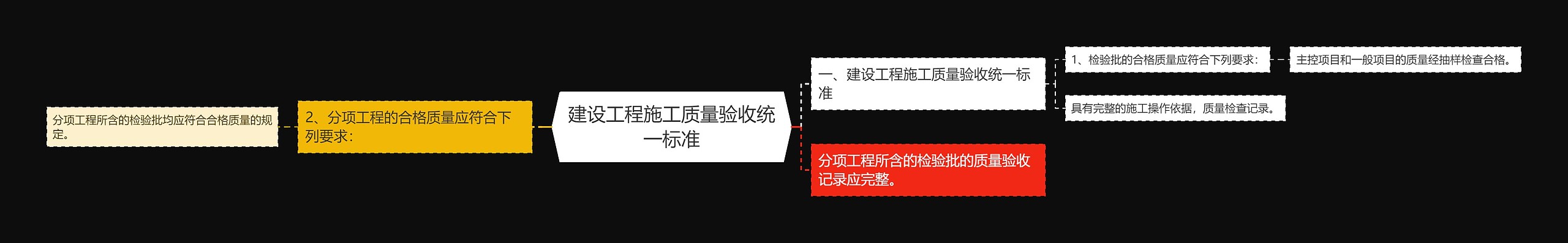 建设工程施工质量验收统一标准