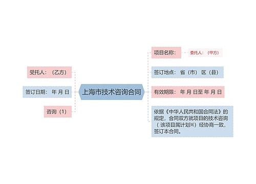 上海市技术咨询合同