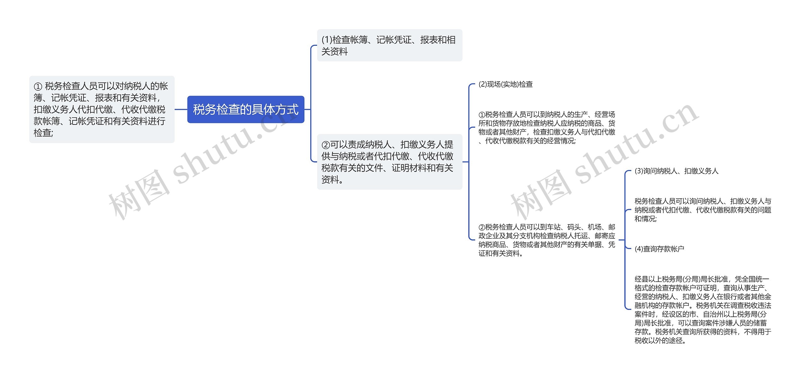 税务检查的具体方式