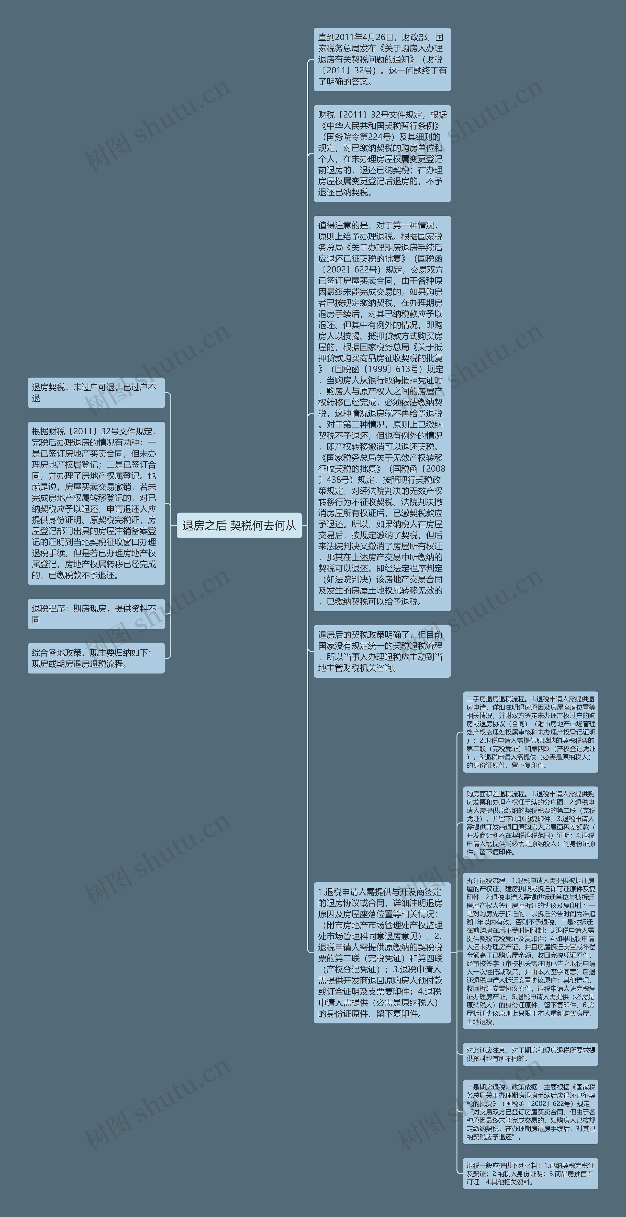 退房之后 契税何去何从