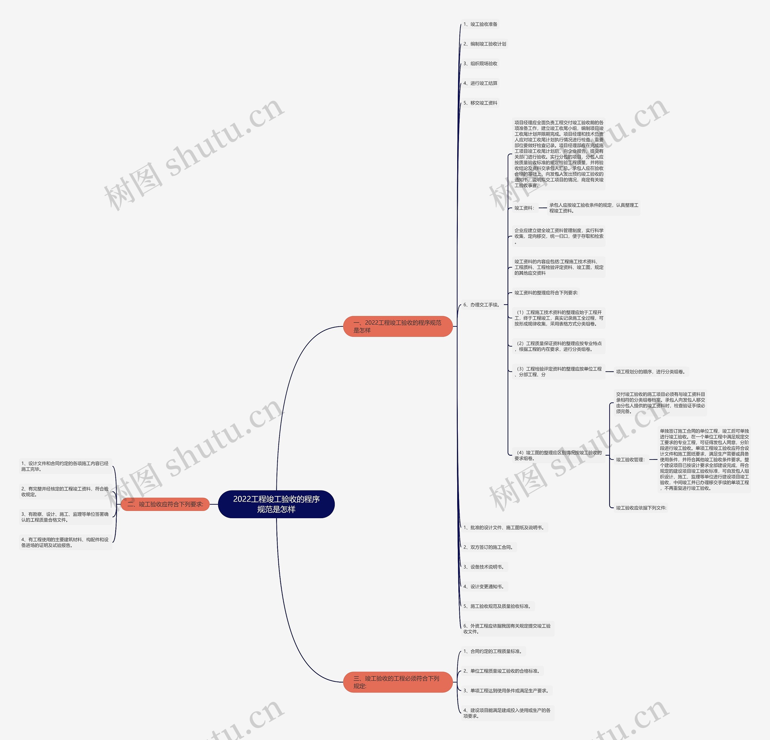 2022工程竣工验收的程序规范是怎样思维导图