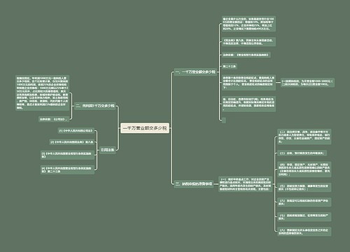 一千万营业额交多少税