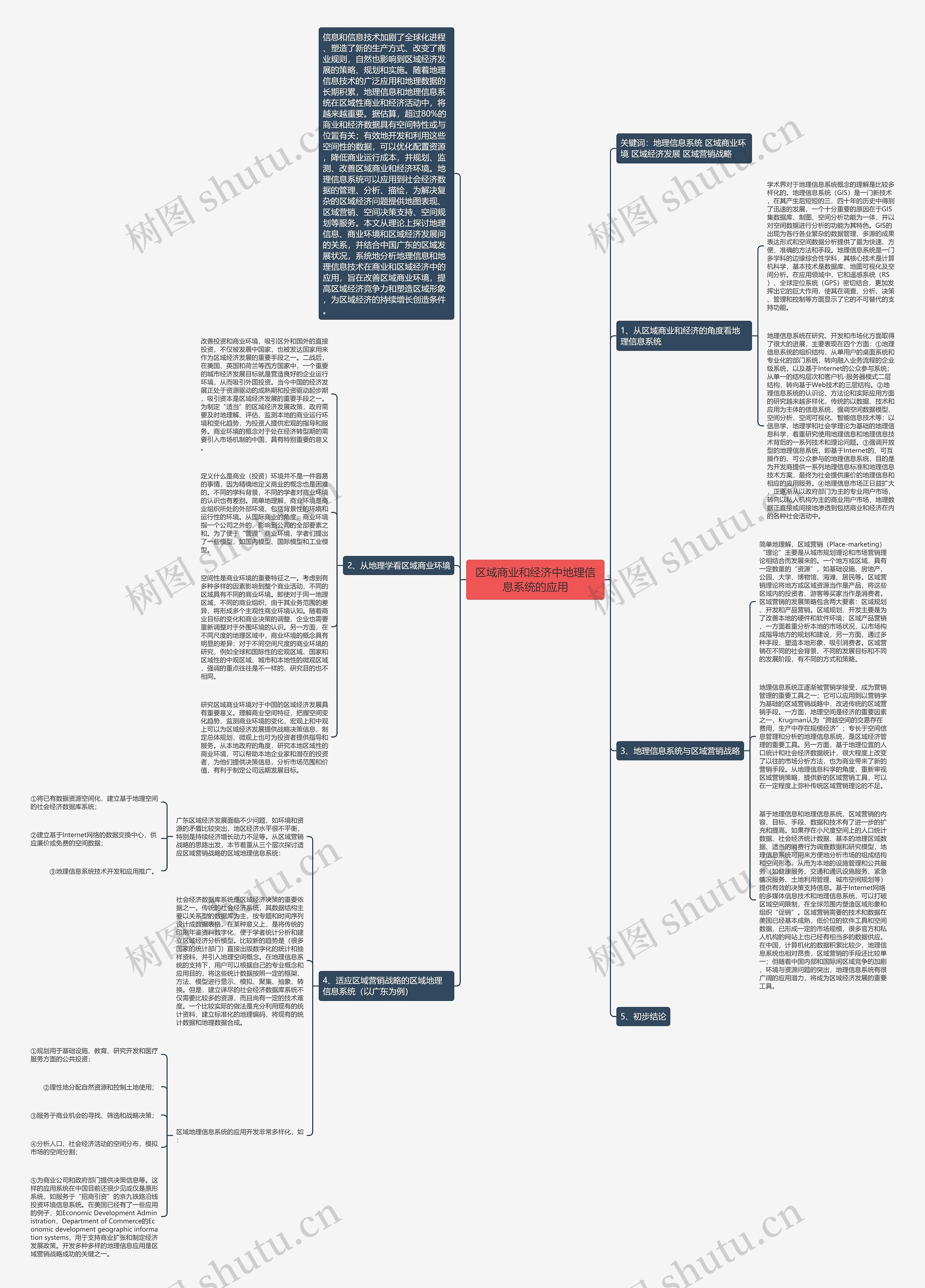 区域商业和经济中地理信息系统的应用思维导图