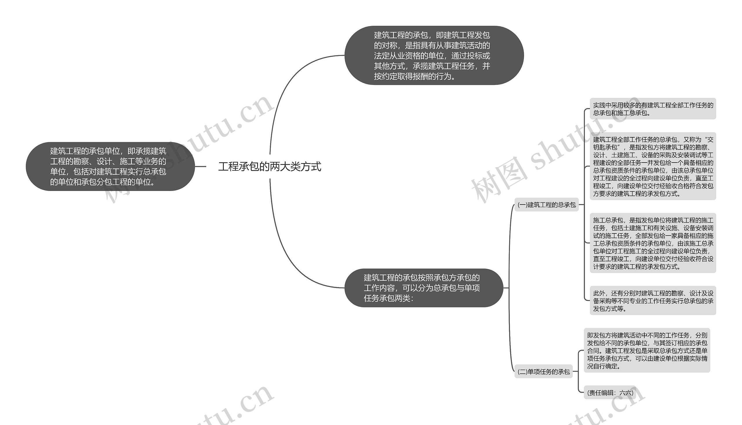 工程承包的两大类方式