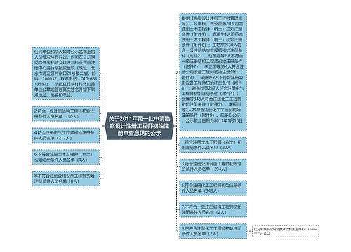 关于2011年第一批申请勘察设计注册工程师初始注册审查意见的公示