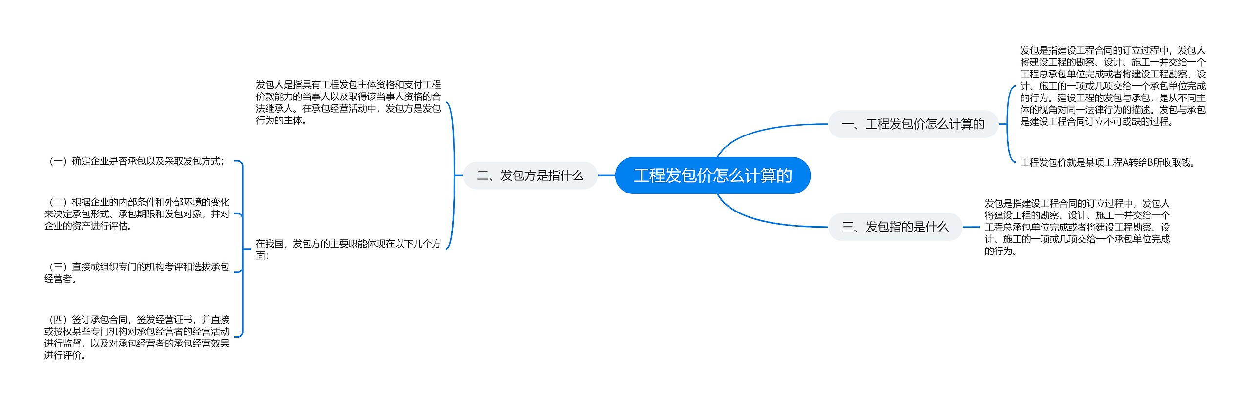 工程发包价怎么计算的