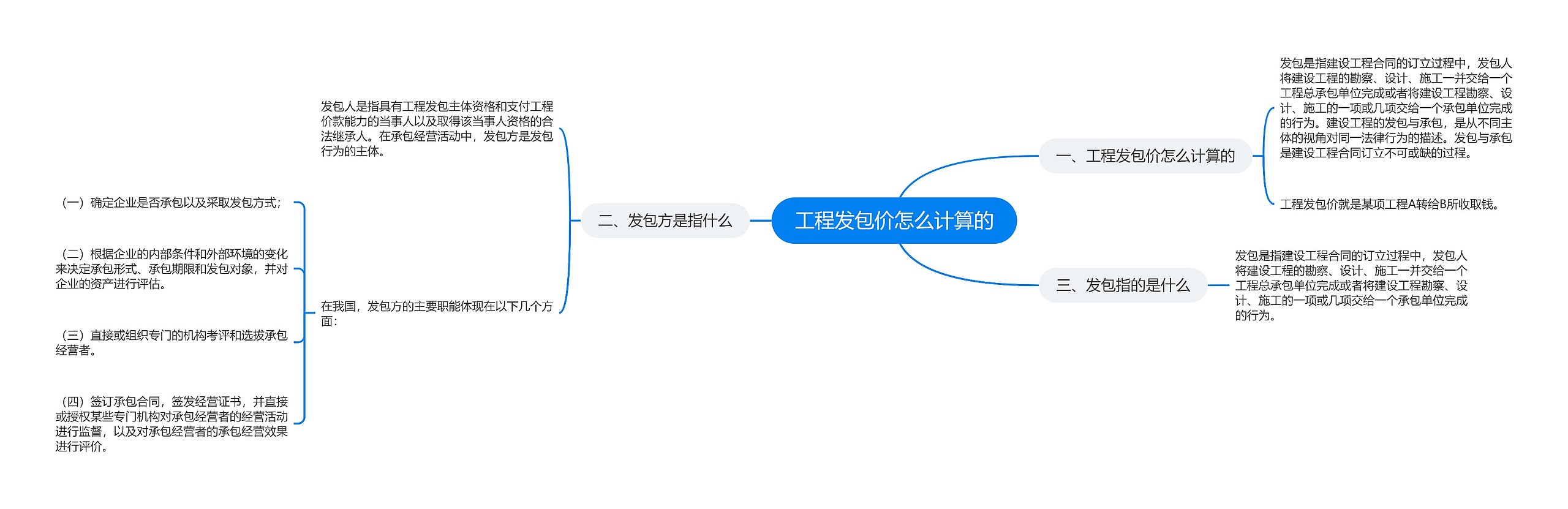 工程发包价怎么计算的思维导图
