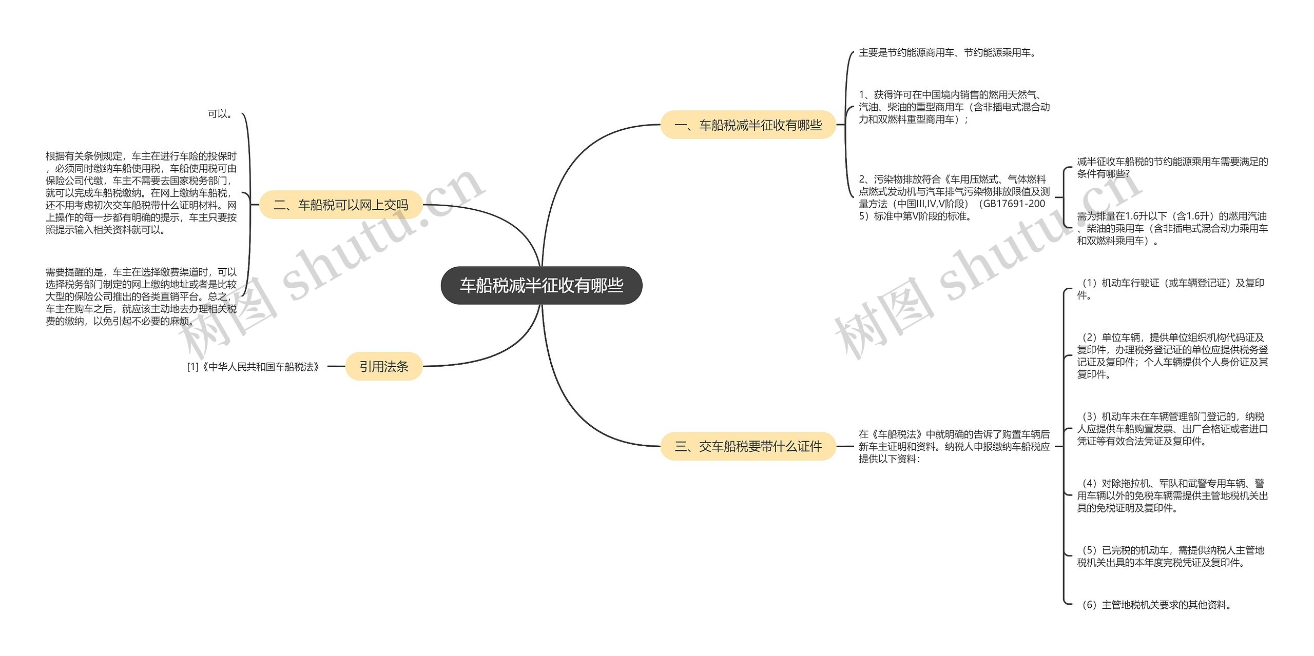 车船税减半征收有哪些思维导图