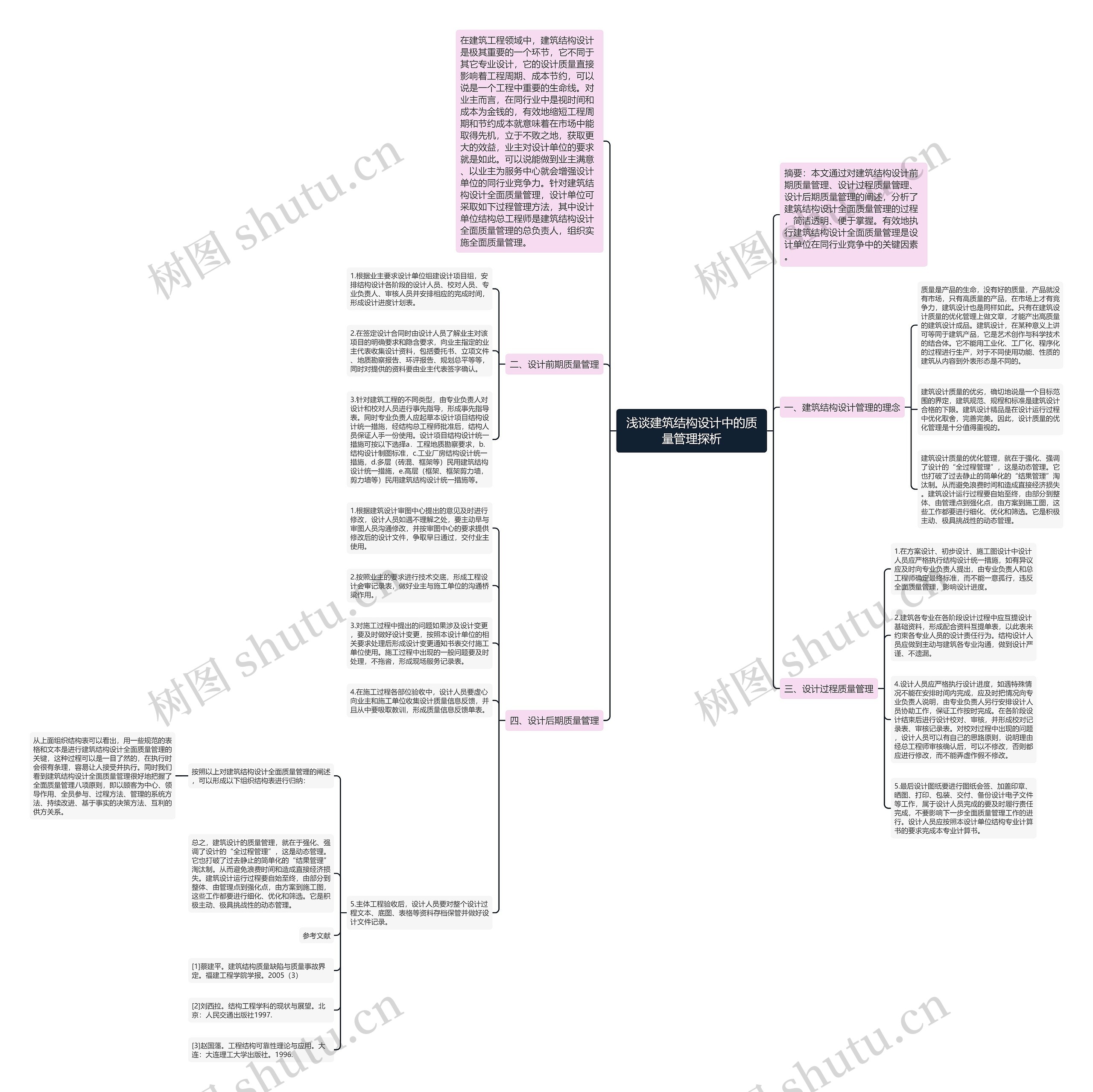 浅谈建筑结构设计中的质量管理探析思维导图