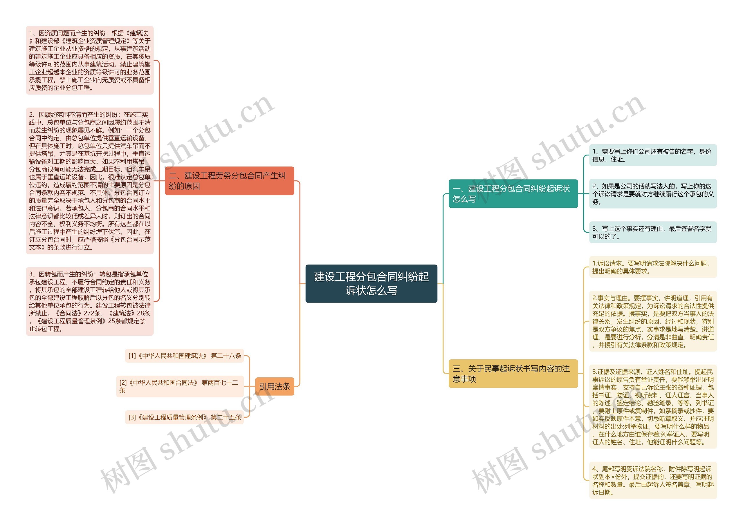 建设工程分包合同纠纷起诉状怎么写 建设工程分包合同纠纷起诉状怎么写