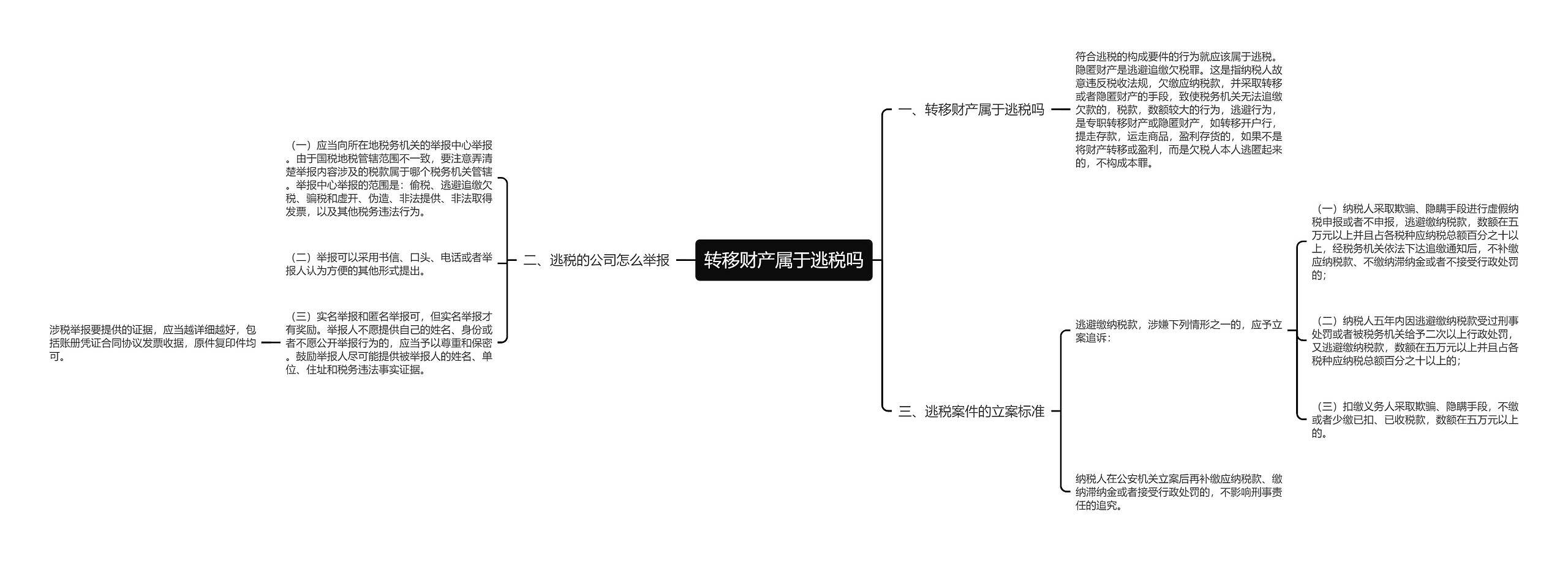 转移财产属于逃税吗思维导图