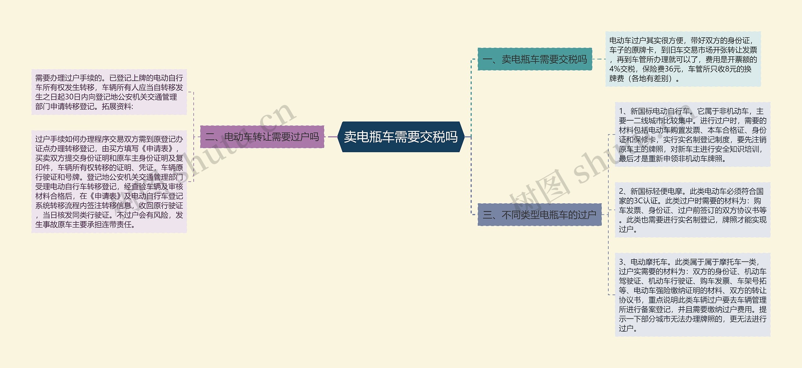 卖电瓶车需要交税吗思维导图