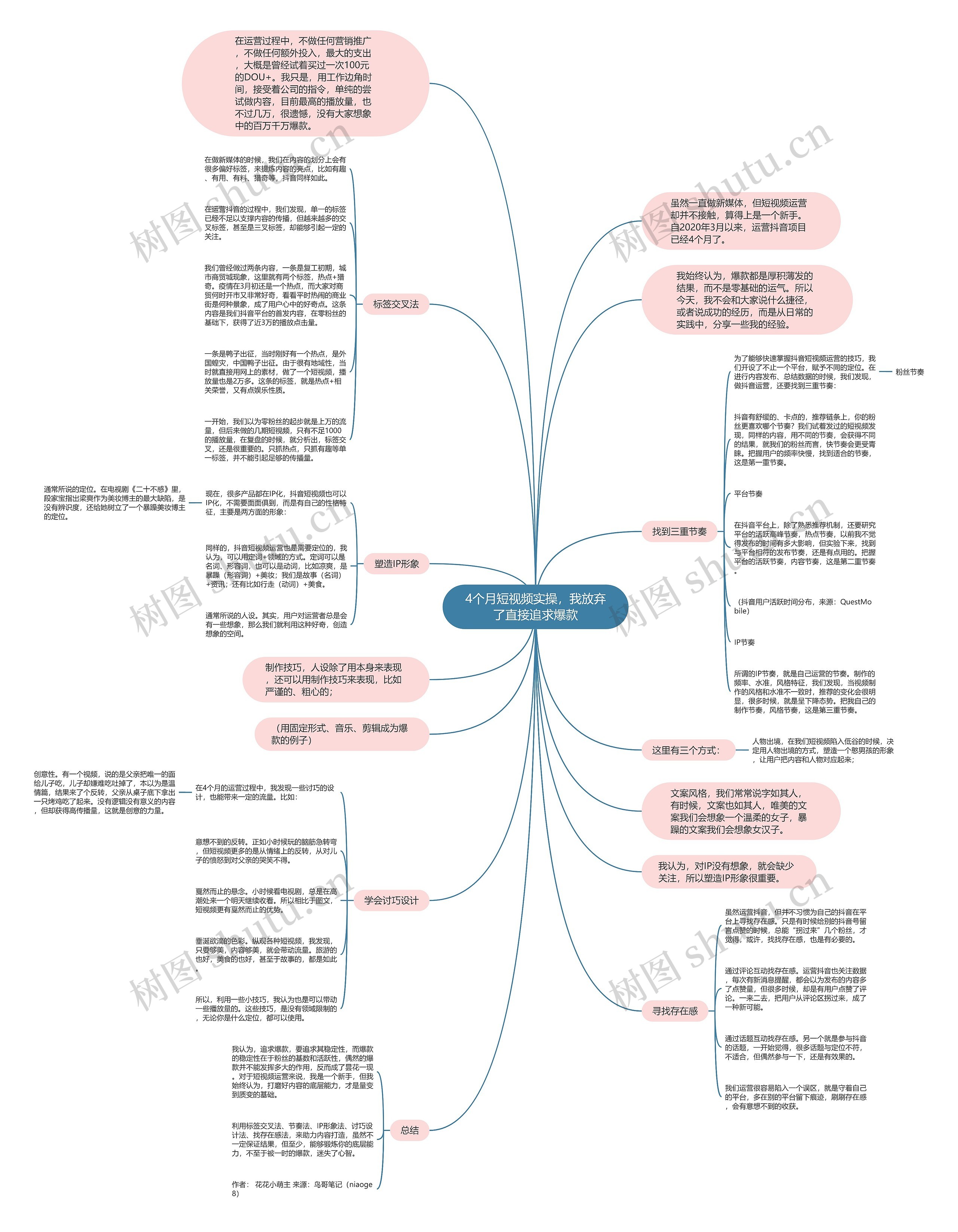 4个月短视频实操，我放弃了直接追求爆款思维导图