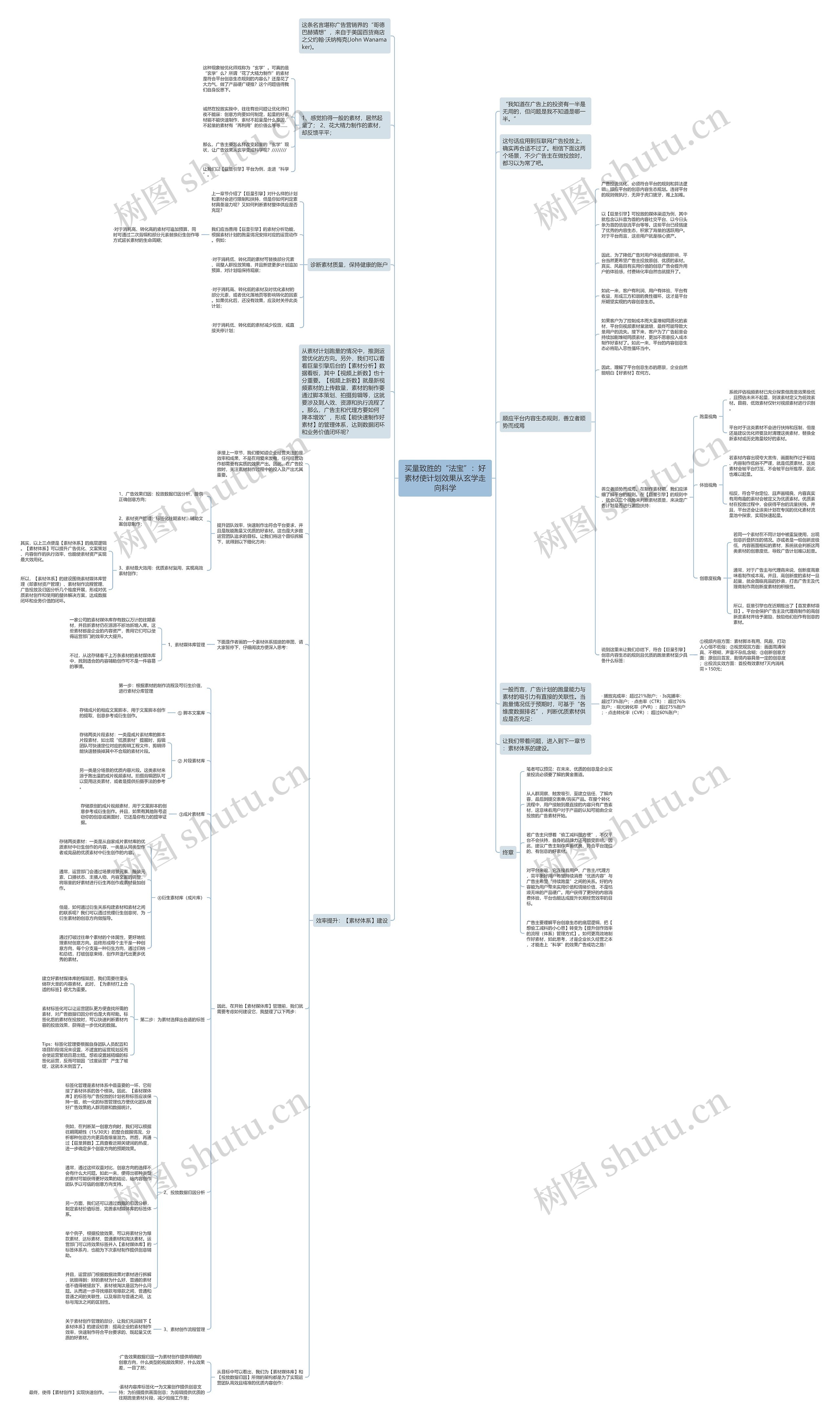 买量致胜的“法宝”：好素材使计划效果从玄学走向科学思维导图