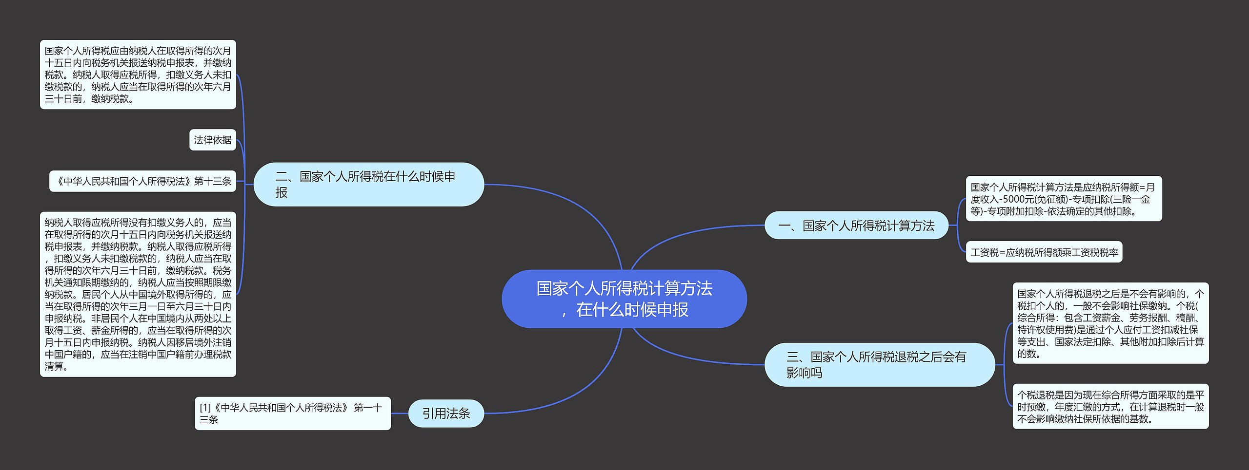 国家个人所得税计算方法，在什么时候申报思维导图