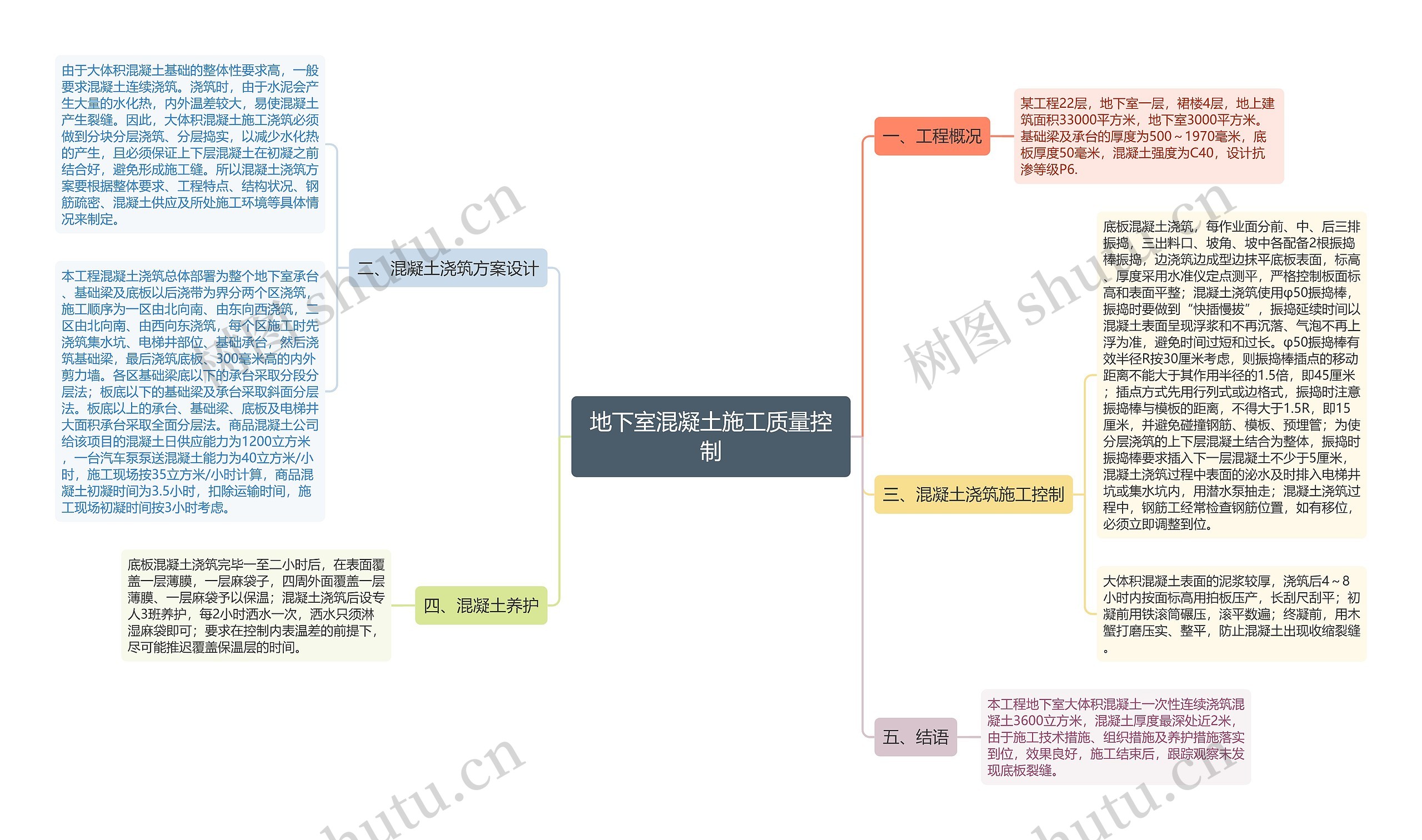 地下室混凝土施工质量控制思维导图