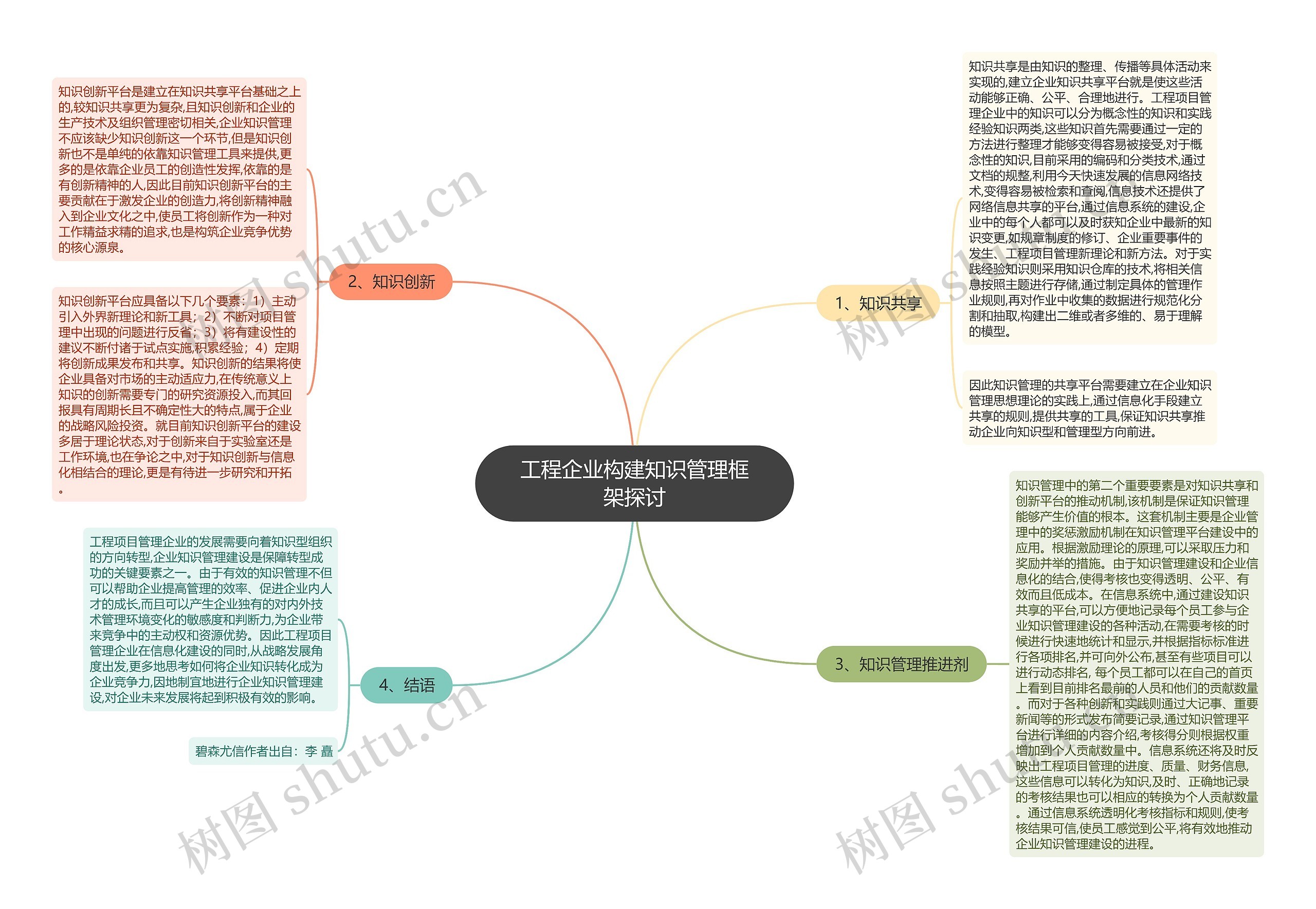 工程企业构建知识管理框架探讨思维导图