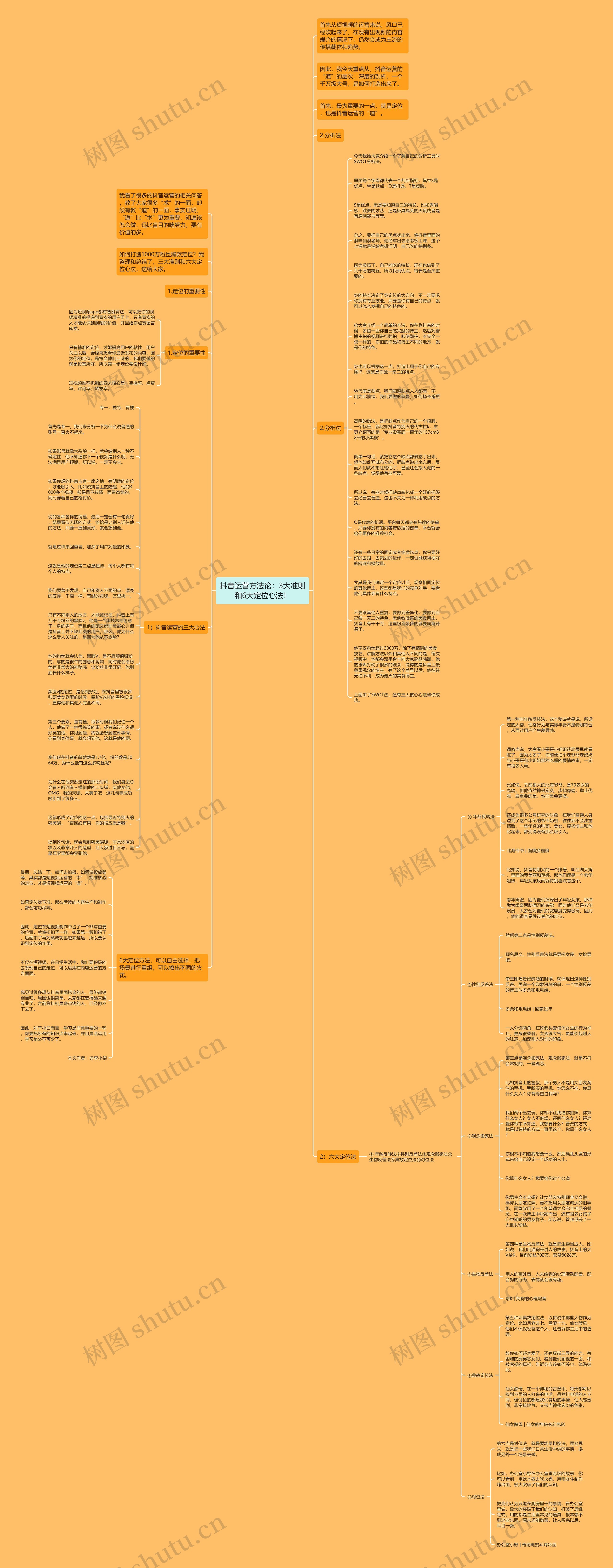 抖音运营方法论：3大准则和6大定位心法！思维导图