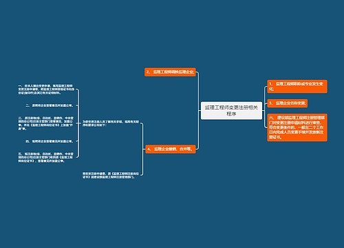 监理工程师变更注册相关程序