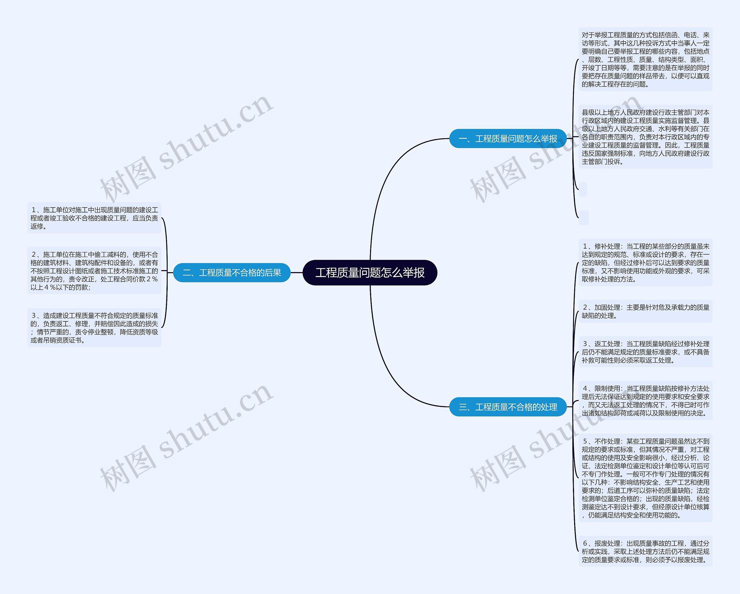 工程质量问题怎么举报 工程质量问题怎么举报