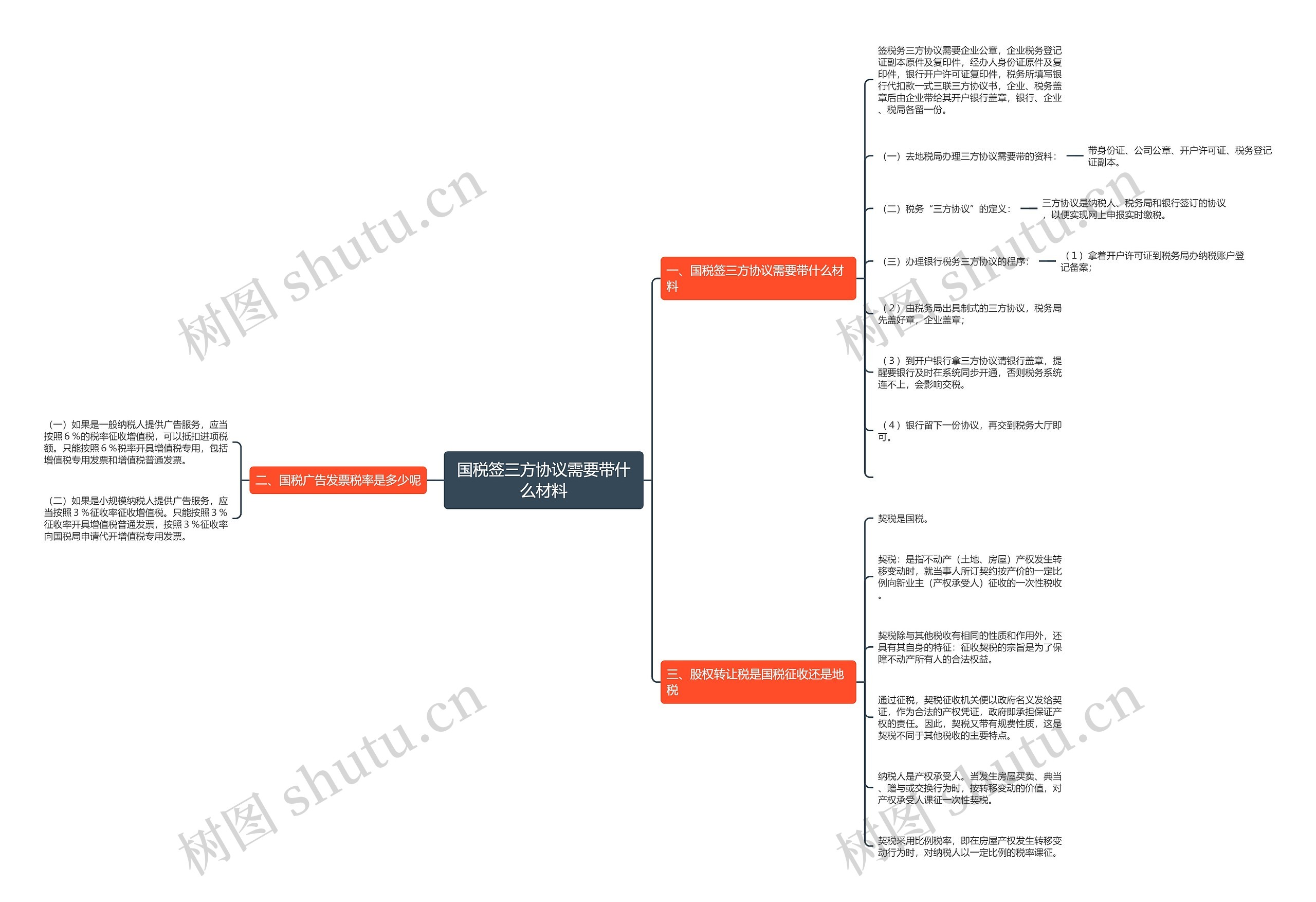 国税签三方协议需要带什么材料思维导图