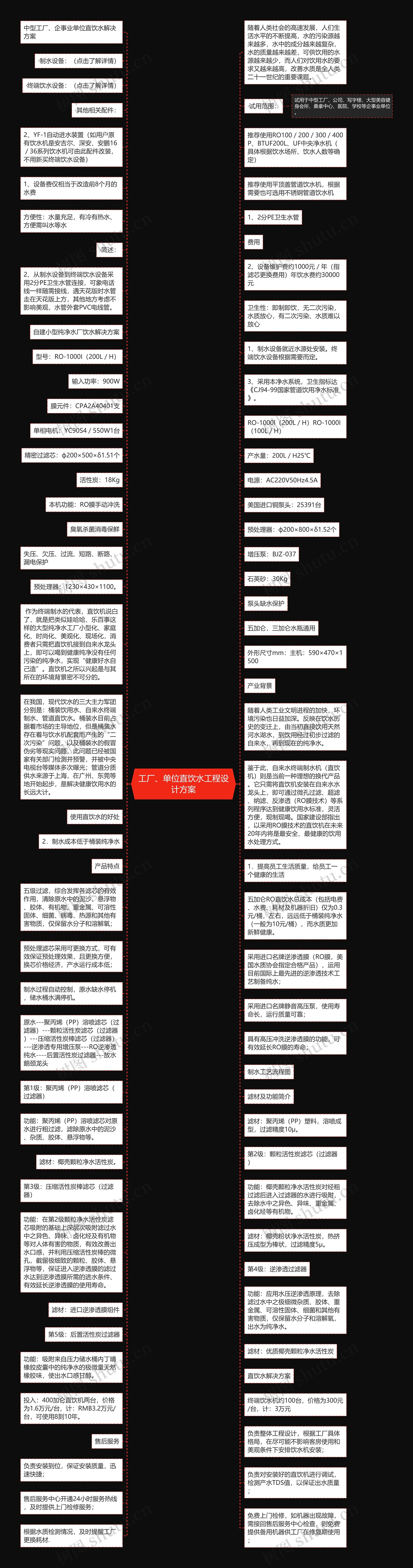 工厂、单位直饮水工程设计方案