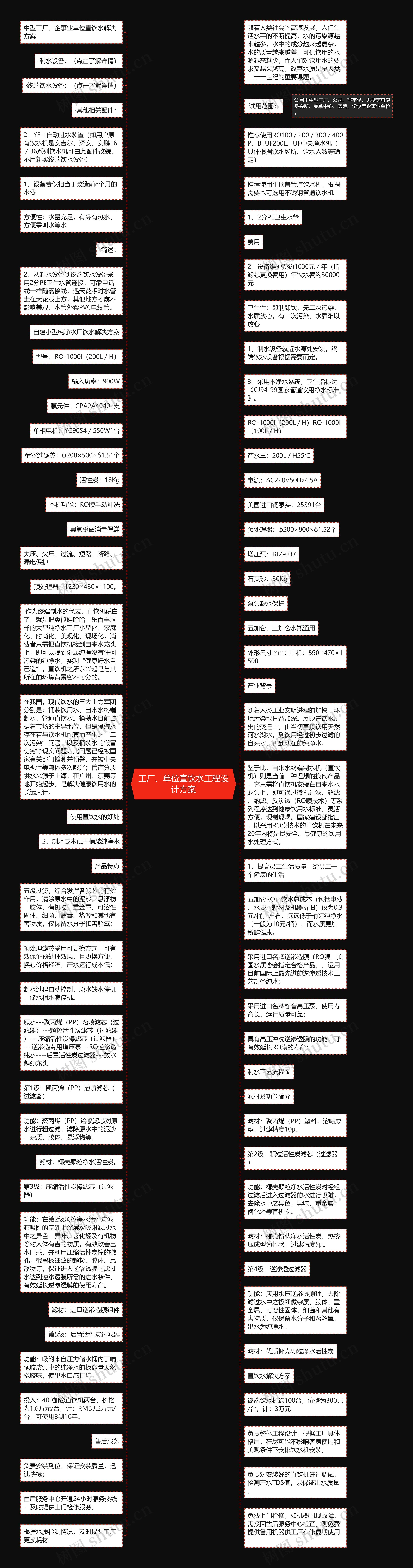 工厂、单位直饮水工程设计方案思维导图