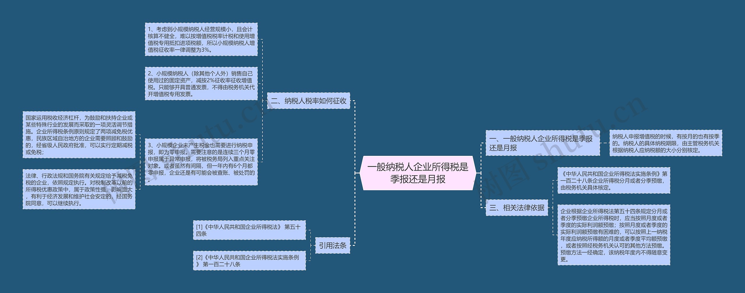 一般纳税人企业所得税是季报还是月报