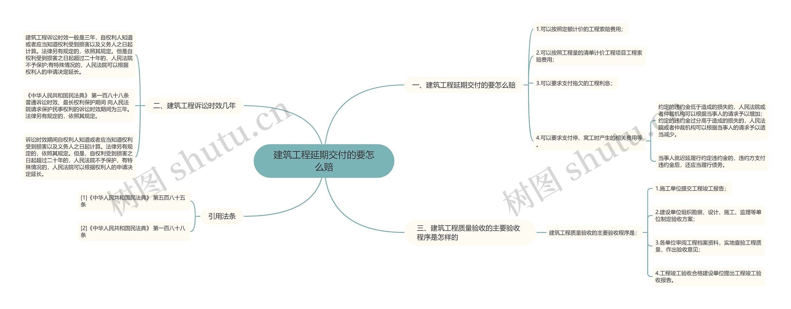 建筑工程延期交付的要怎么赔