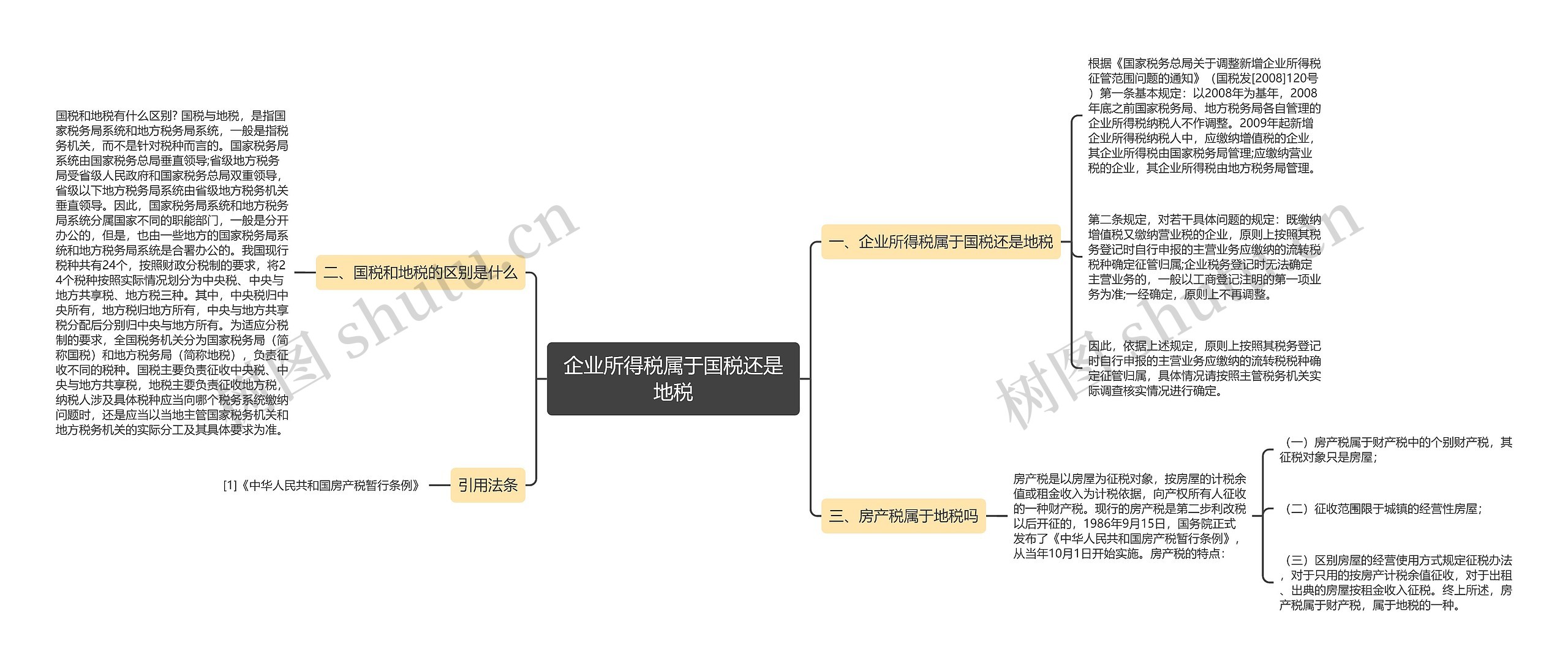 企业所得税属于国税还是地税