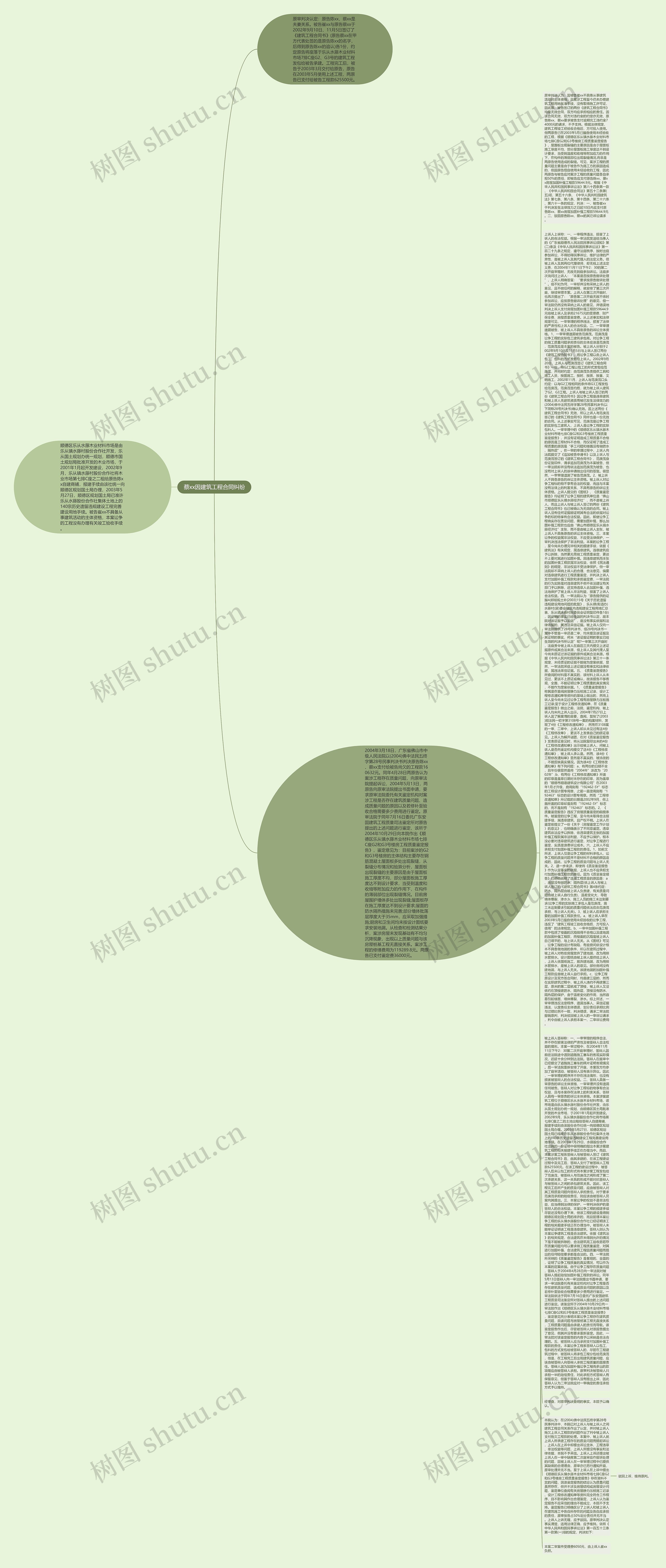 蔡xx因建筑工程合同纠纷思维导图