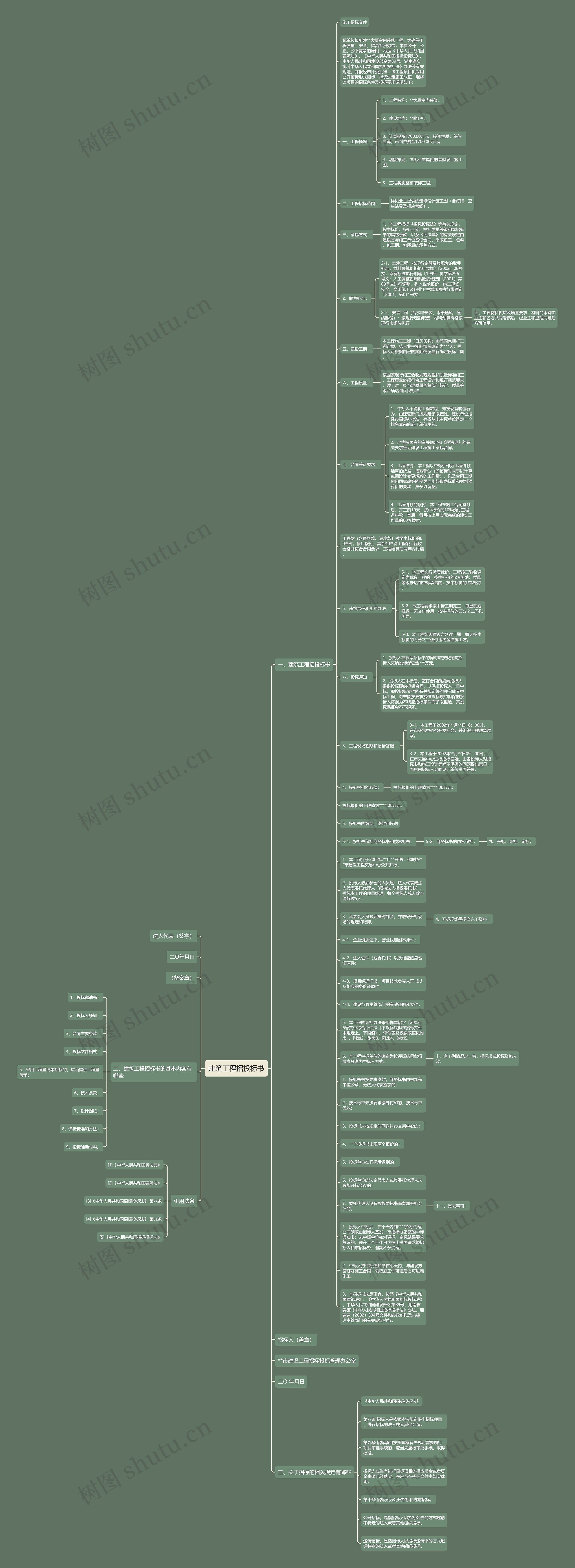 建筑工程招投标书思维导图